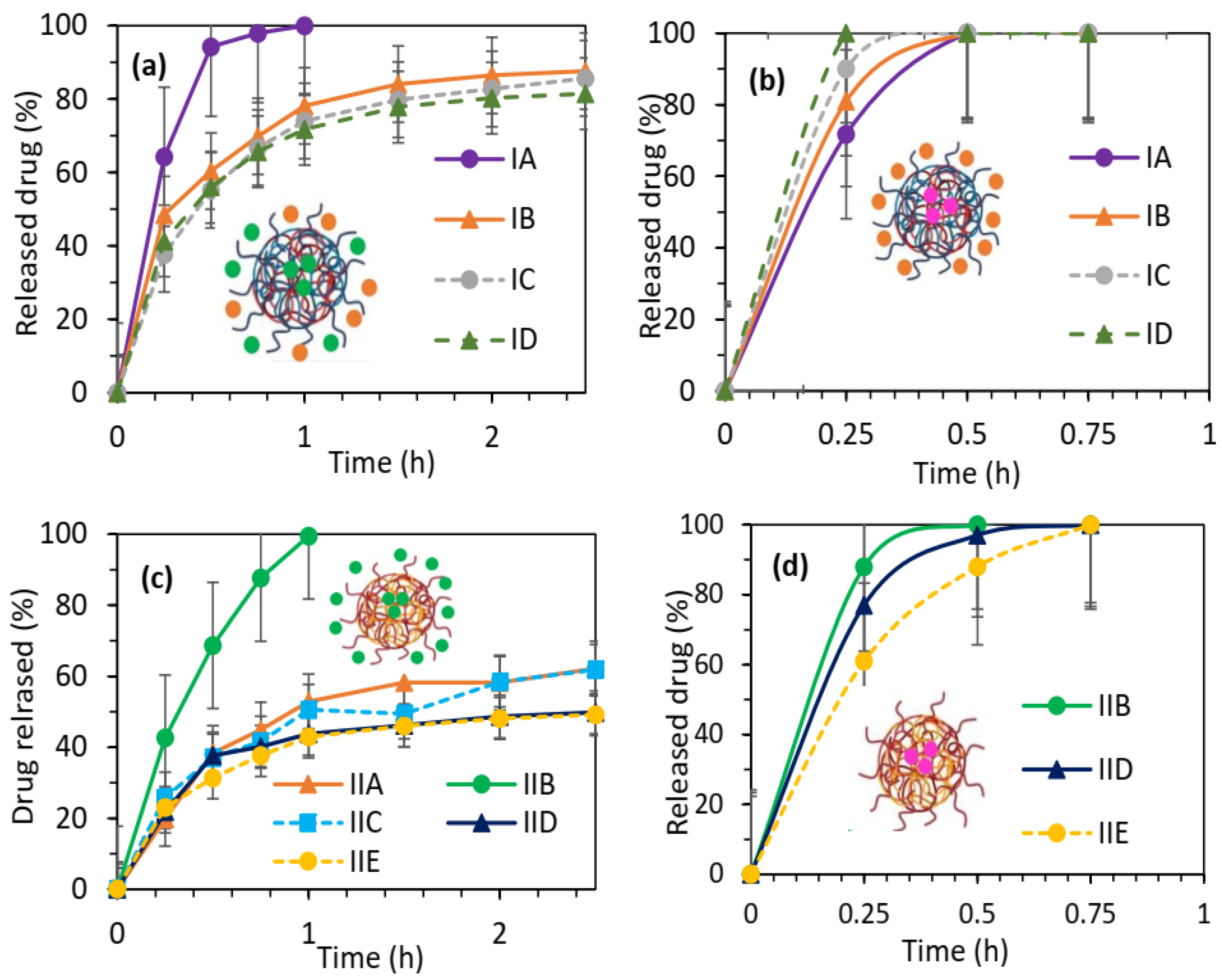 Pharmaceuticals 16 01502 g008