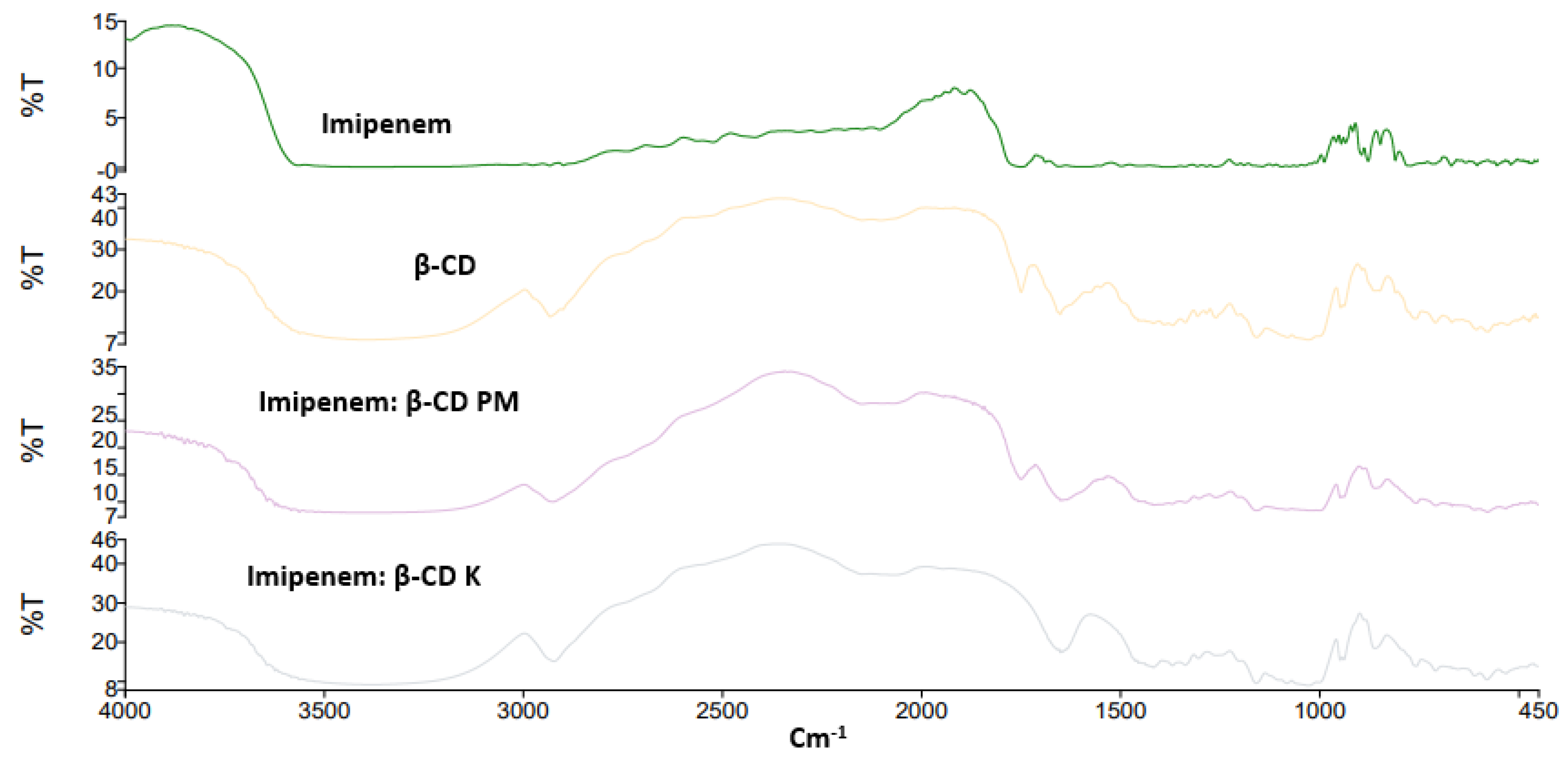 Pharmaceuticals 16 01508 g002