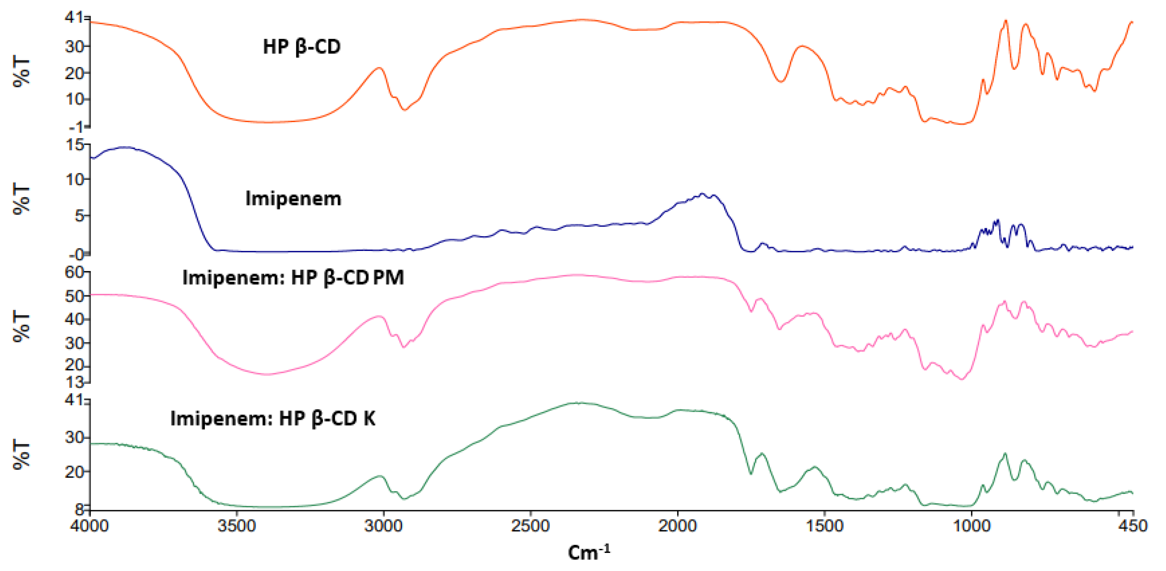 Pharmaceuticals 16 01508 g003