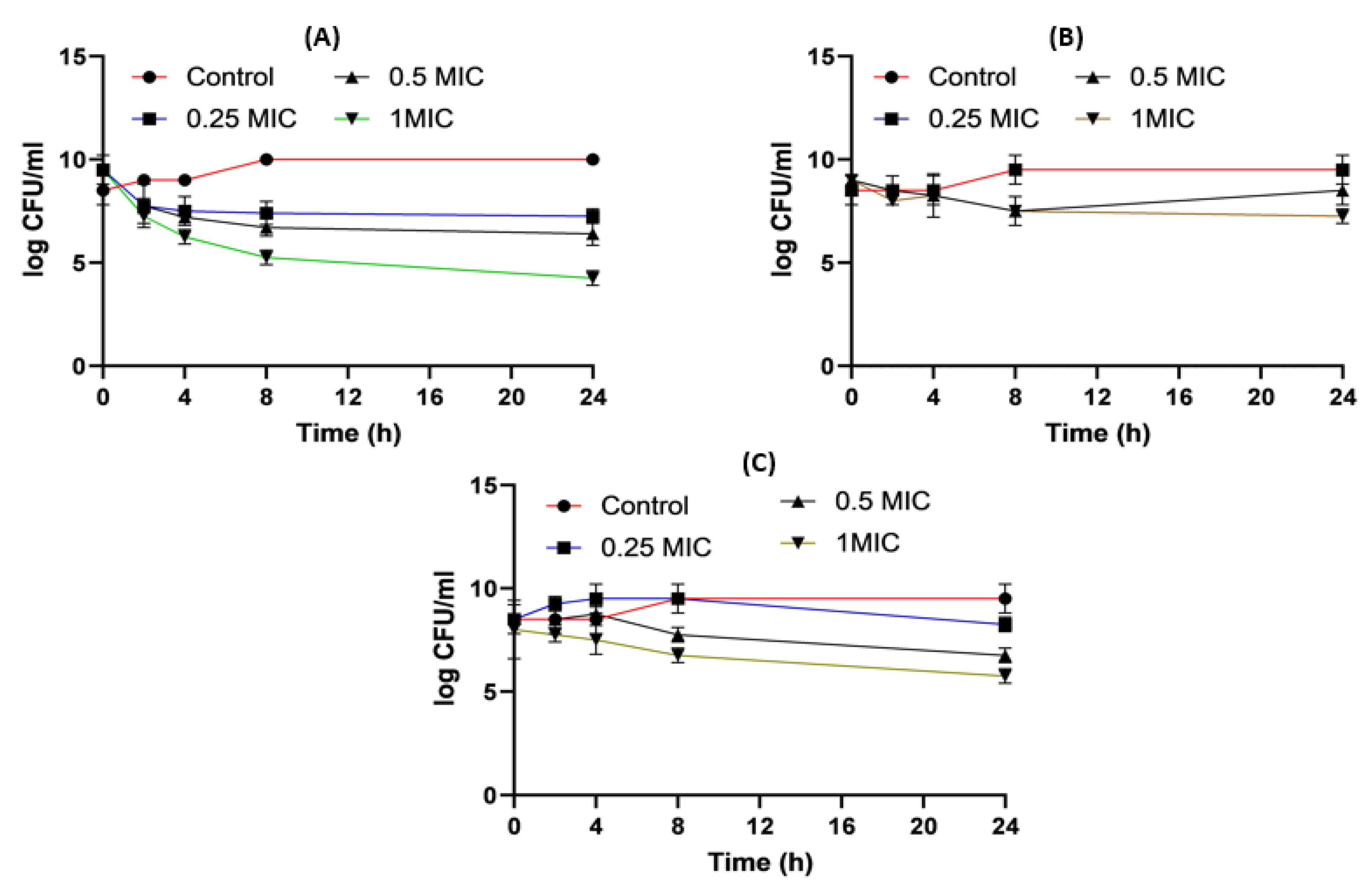 Pharmaceuticals 16 01508 g005