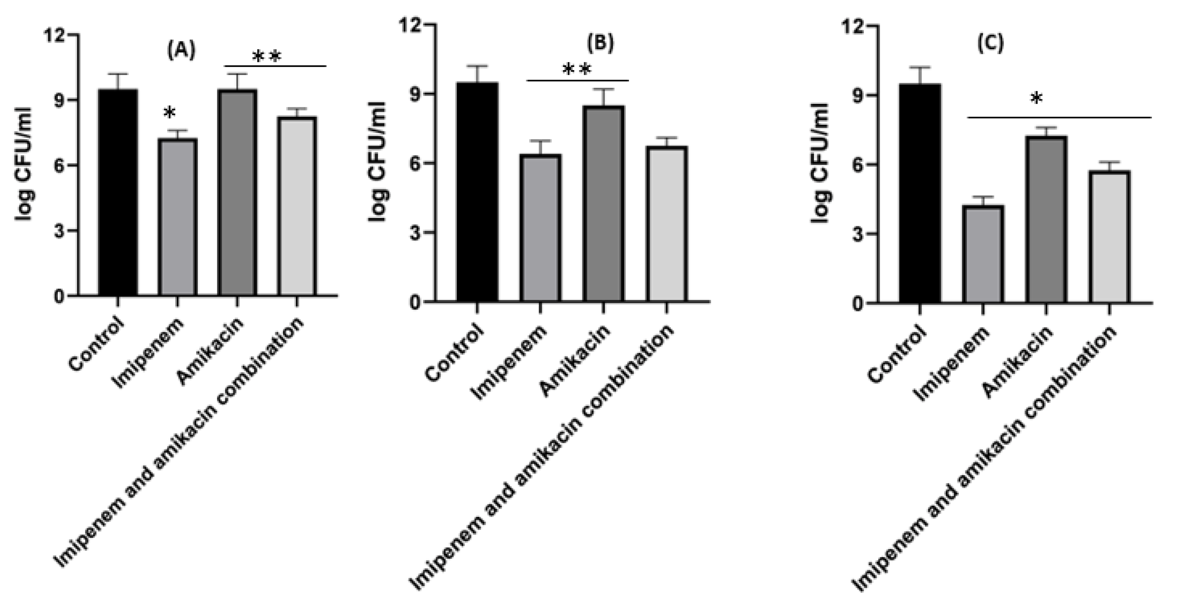 Pharmaceuticals 16 01508 g006