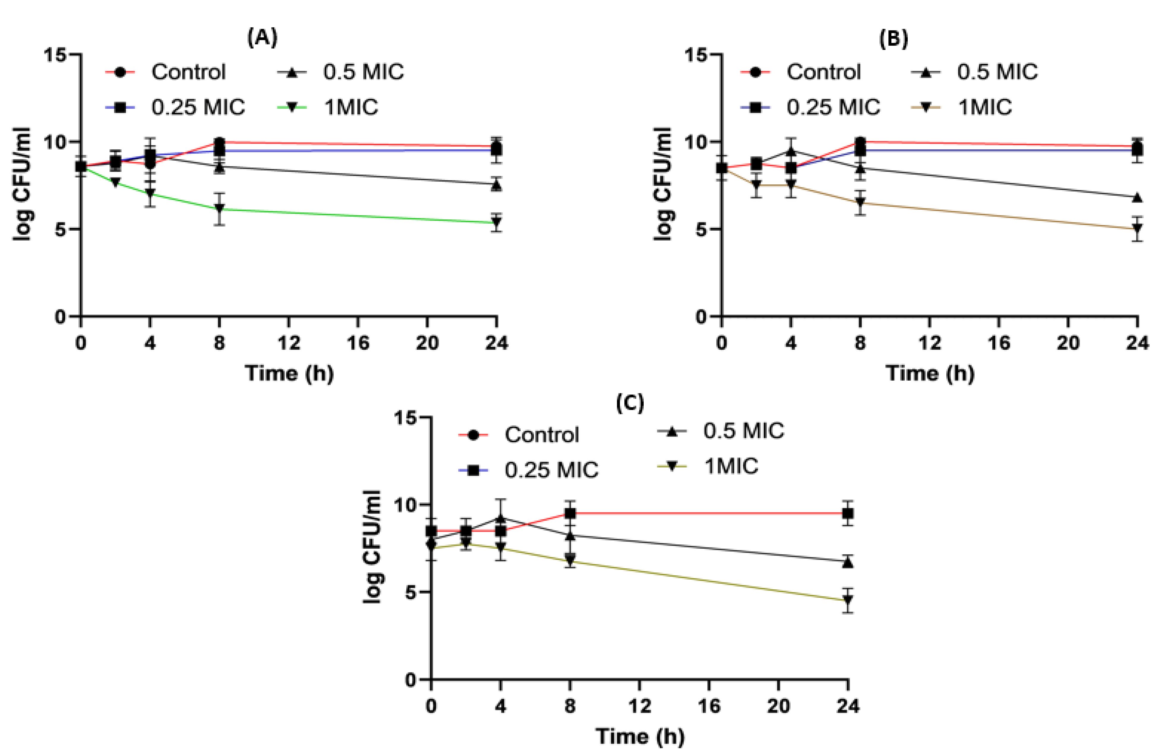 Pharmaceuticals 16 01508 g007