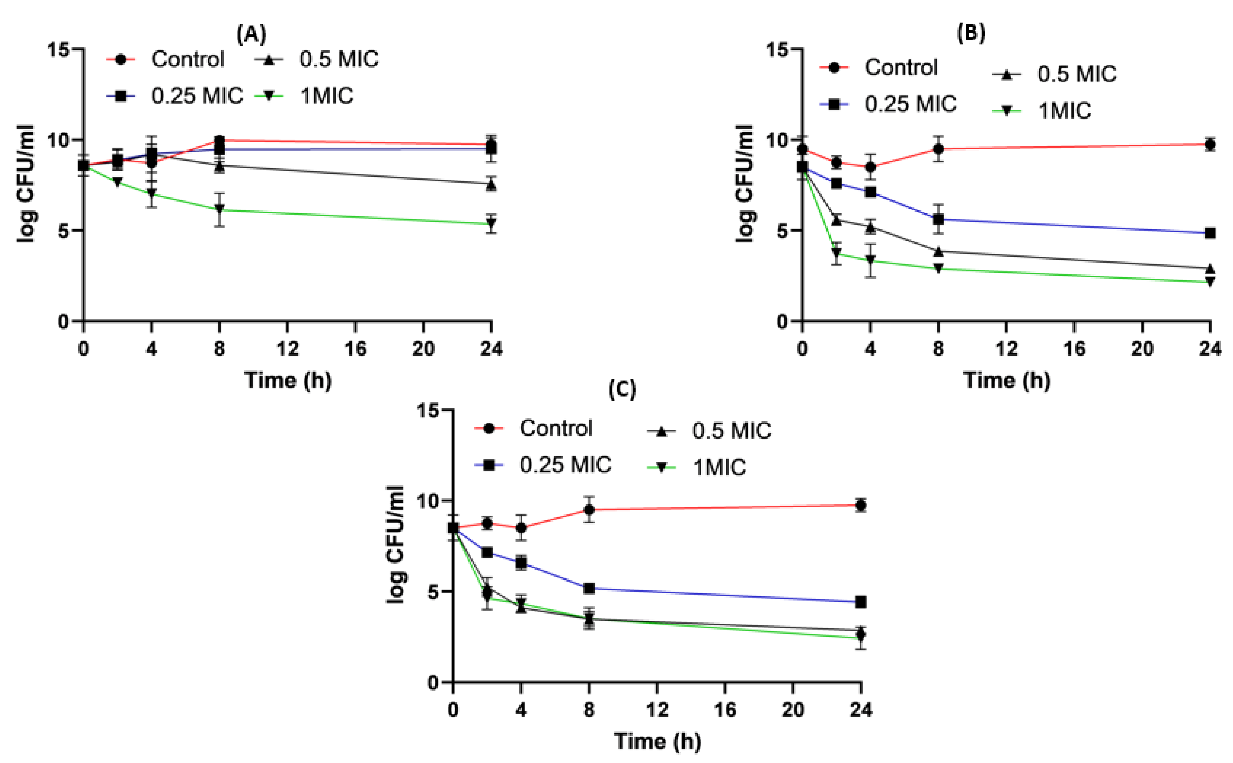 Pharmaceuticals 16 01508 g012