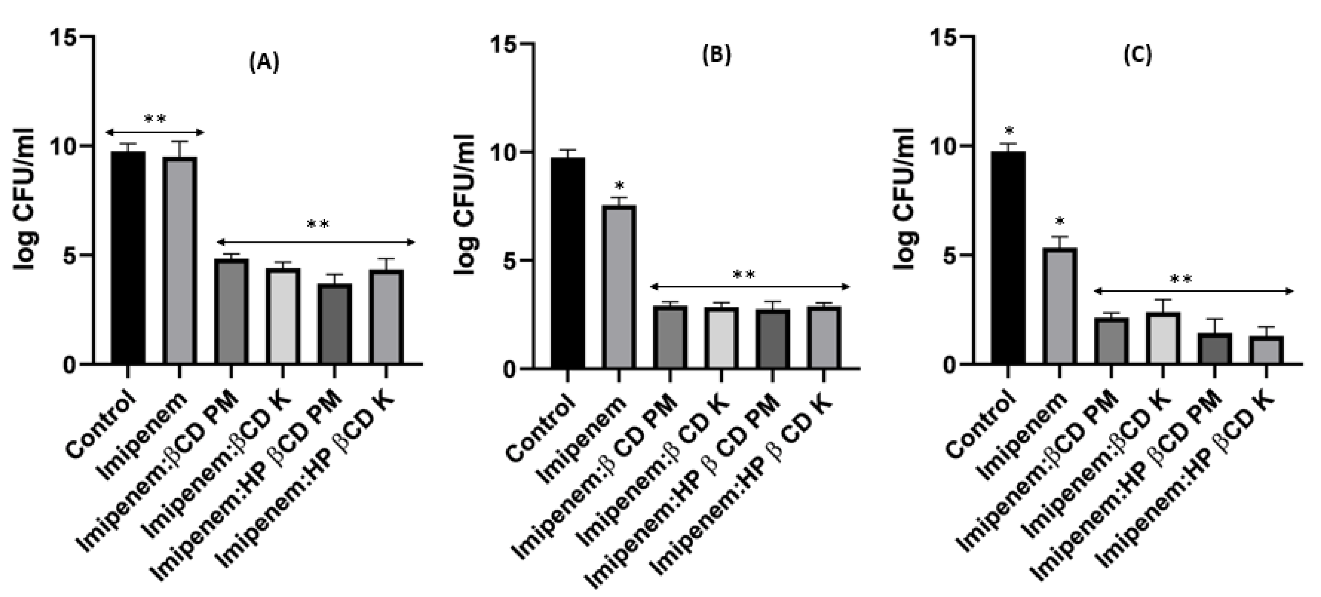 Pharmaceuticals 16 01508 g014
