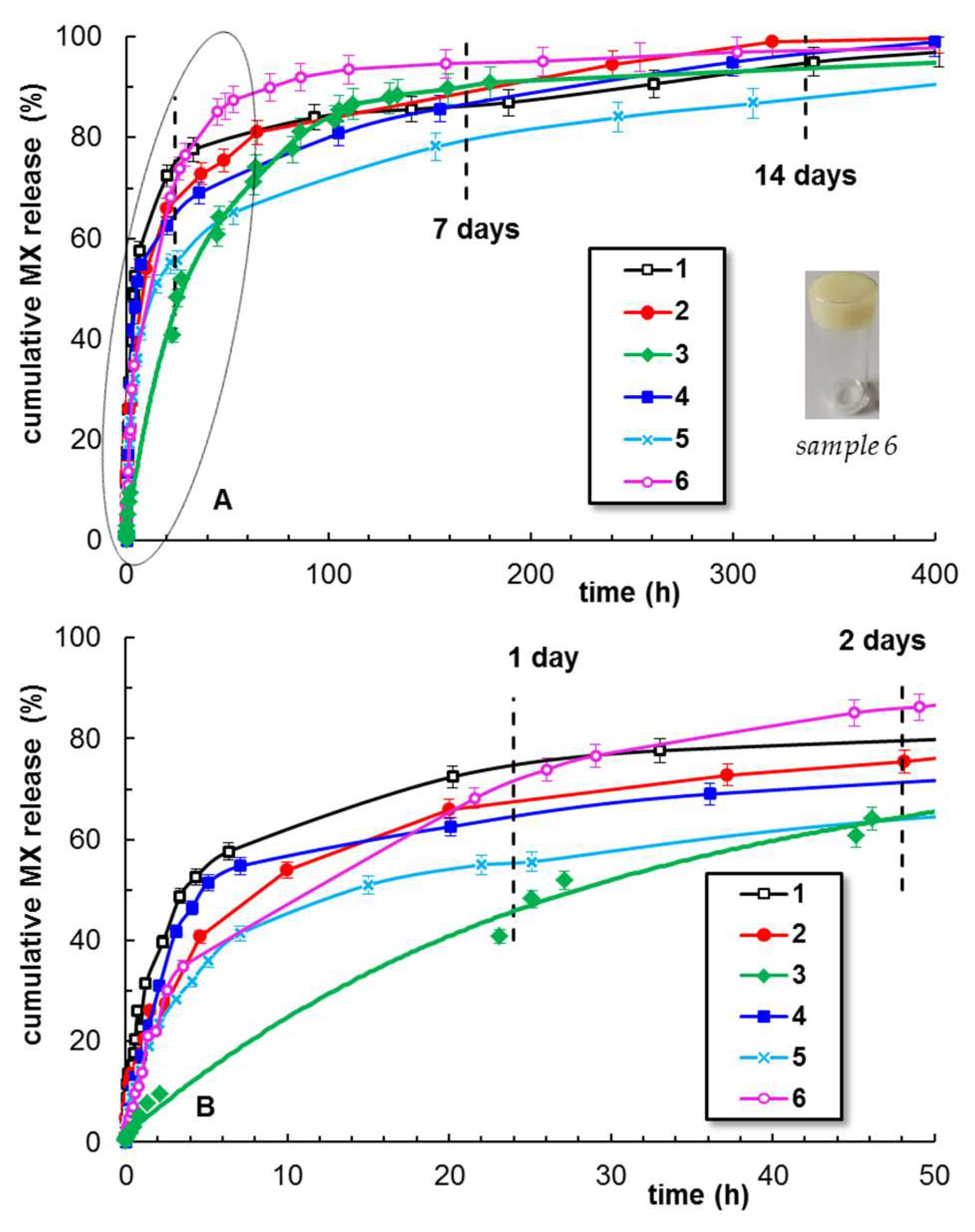 Pharmaceuticals 16 01510 g010