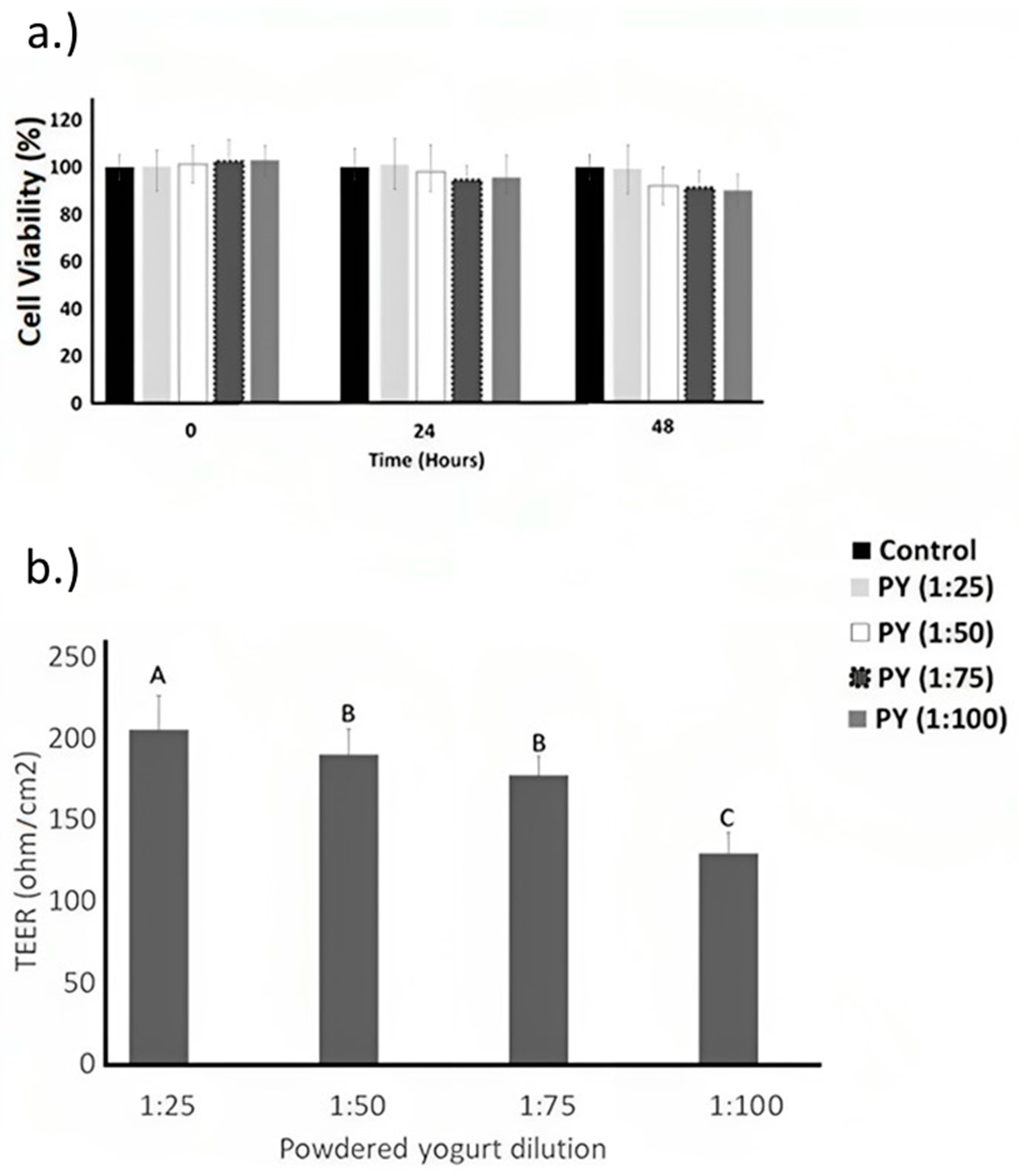 Pharmaceuticals 16 01511 g001