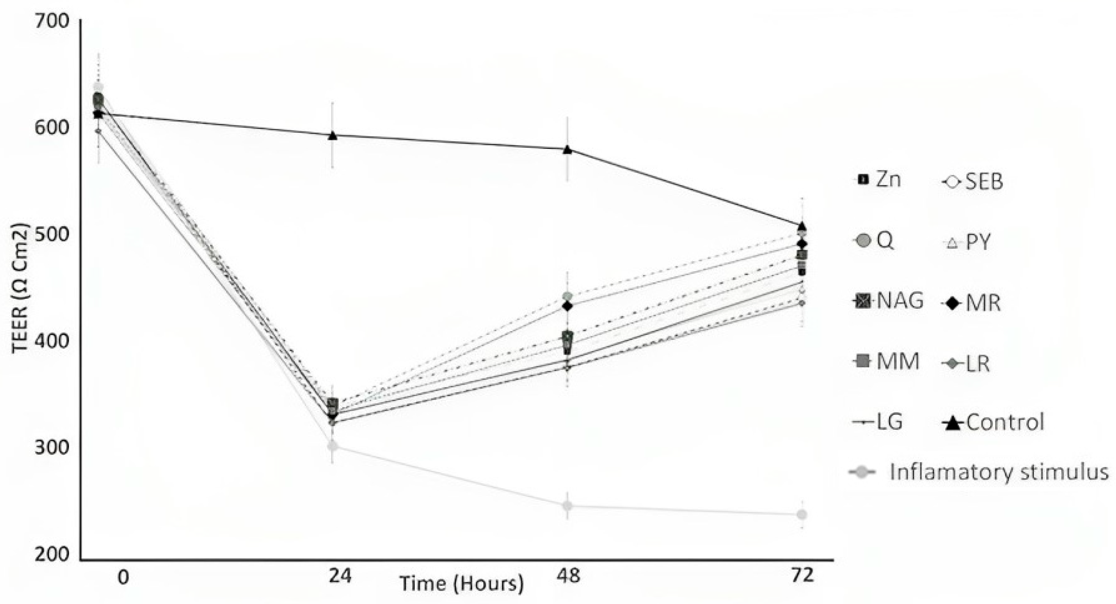 Pharmaceuticals 16 01511 g002