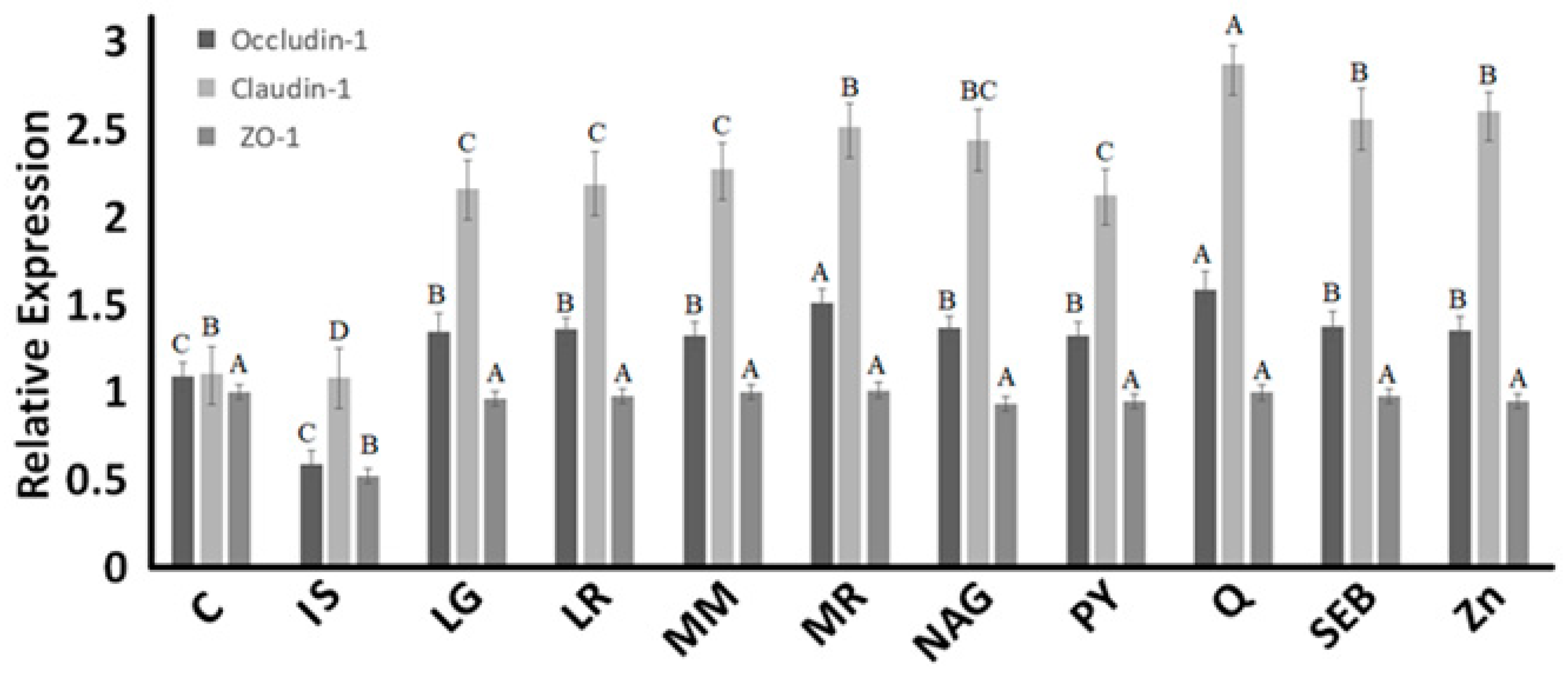 Pharmaceuticals 16 01511 g009