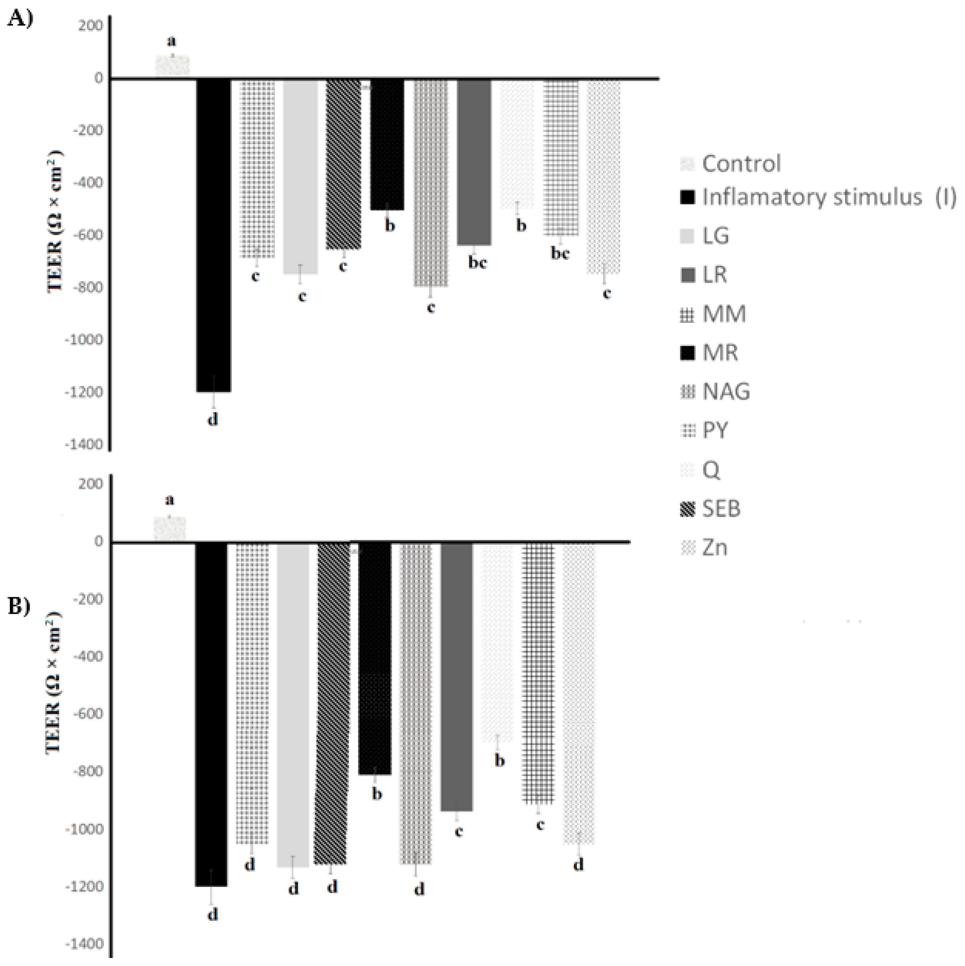 Pharmaceuticals 16 01511 g010