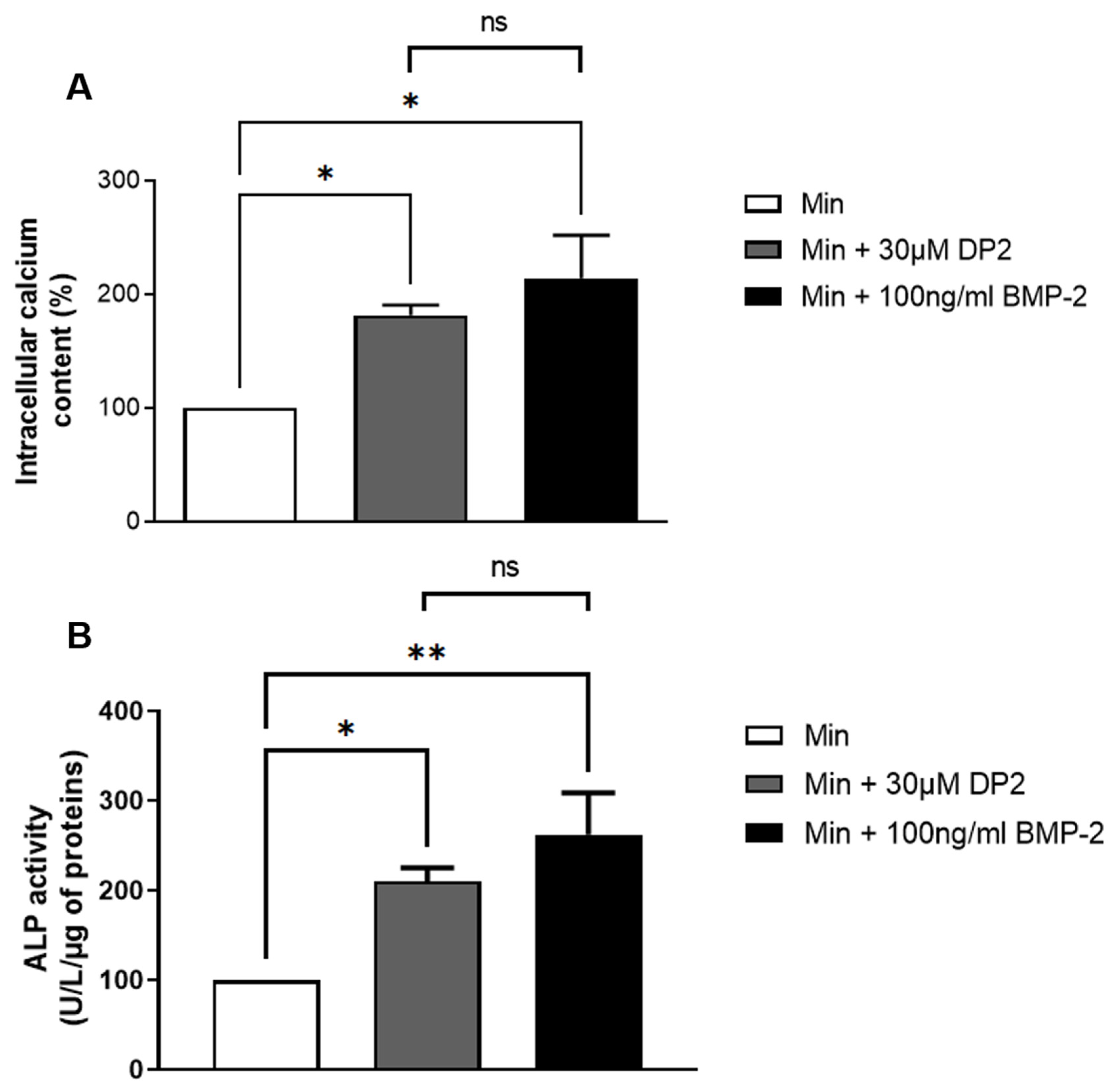 Pharmaceuticals 16 01512 g002