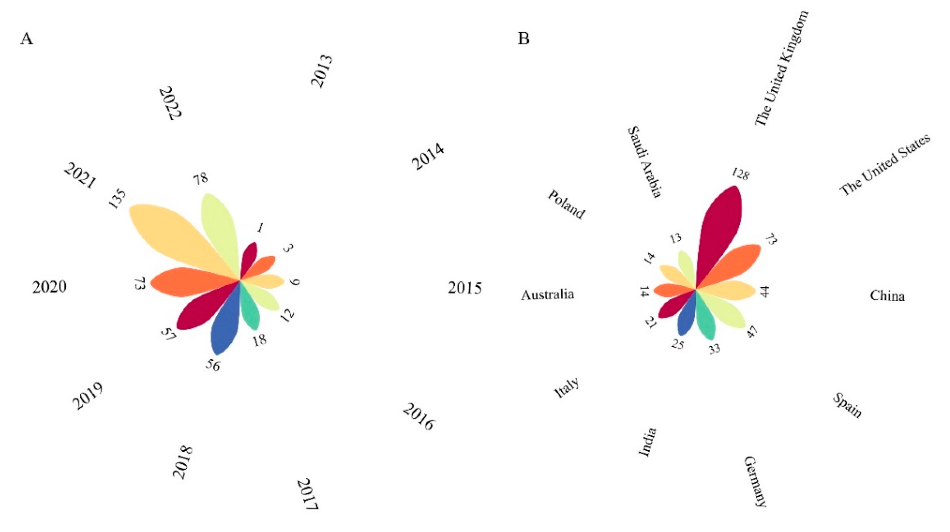 Pharmaceuticals 16 01521 g001