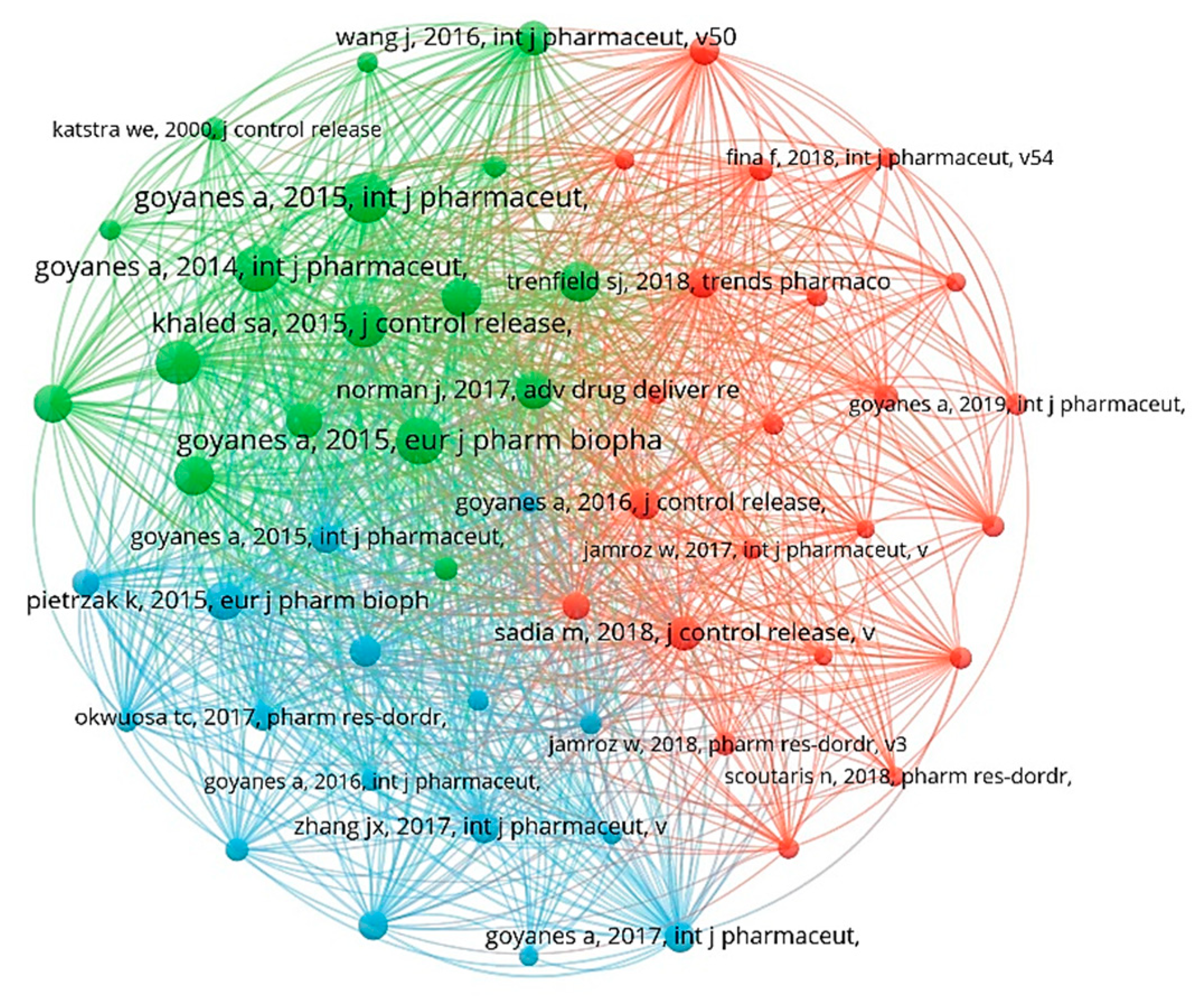 Pharmaceuticals 16 01521 g006