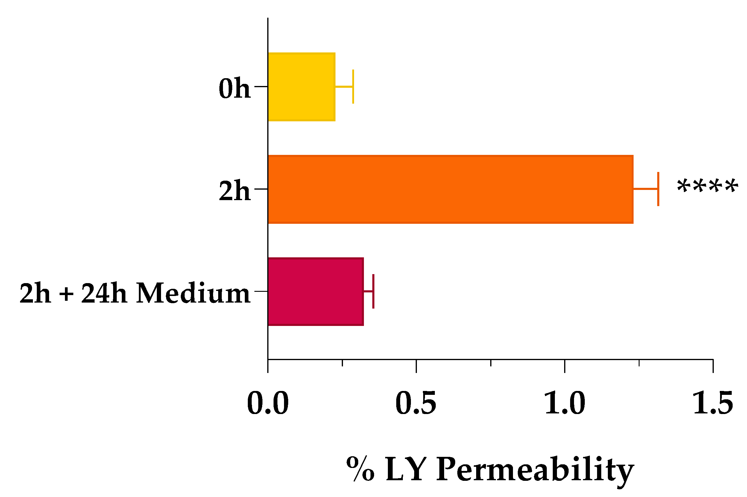 Pharmaceuticals 16 01527 g003
