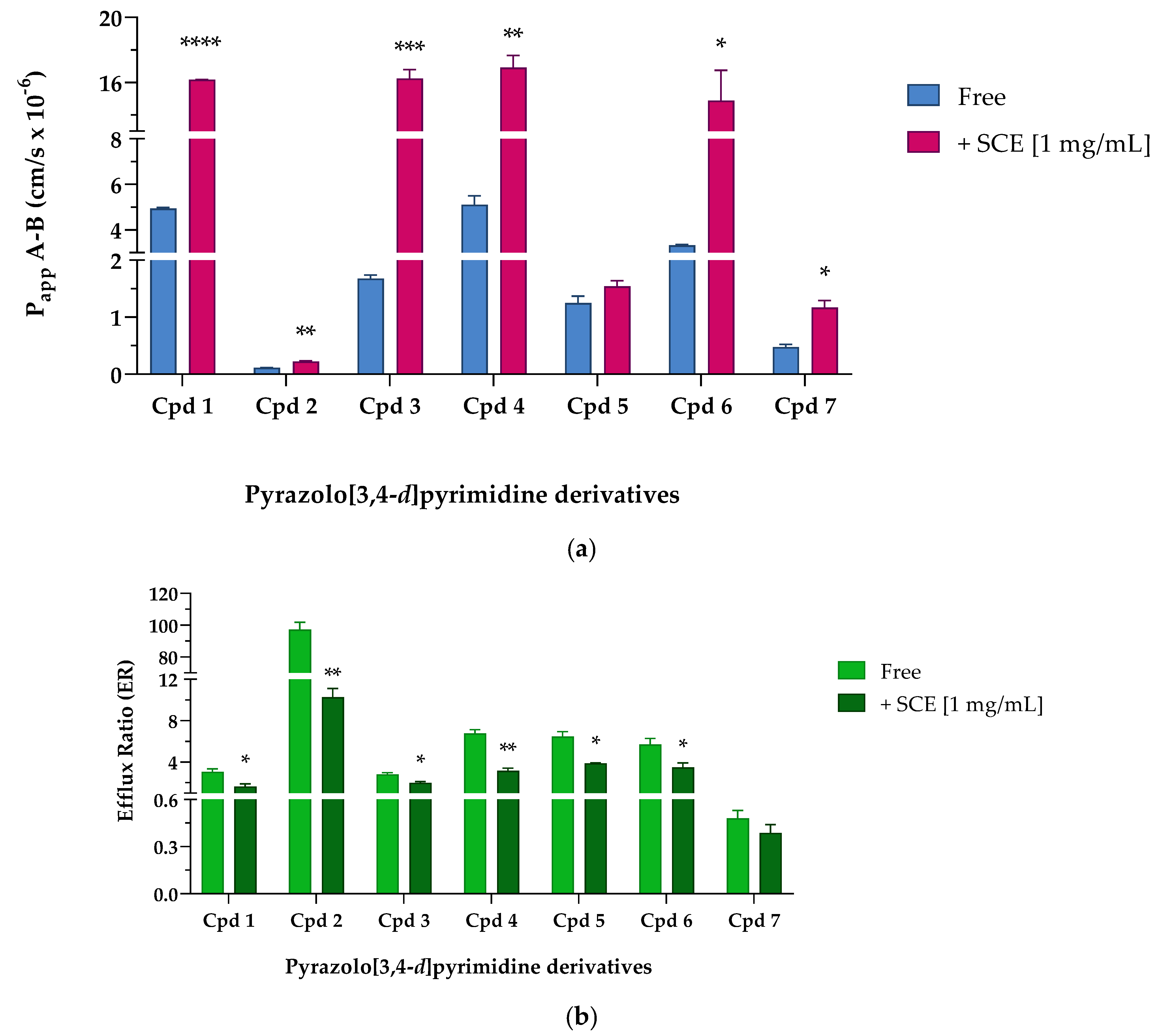 Pharmaceuticals 16 01527 g005