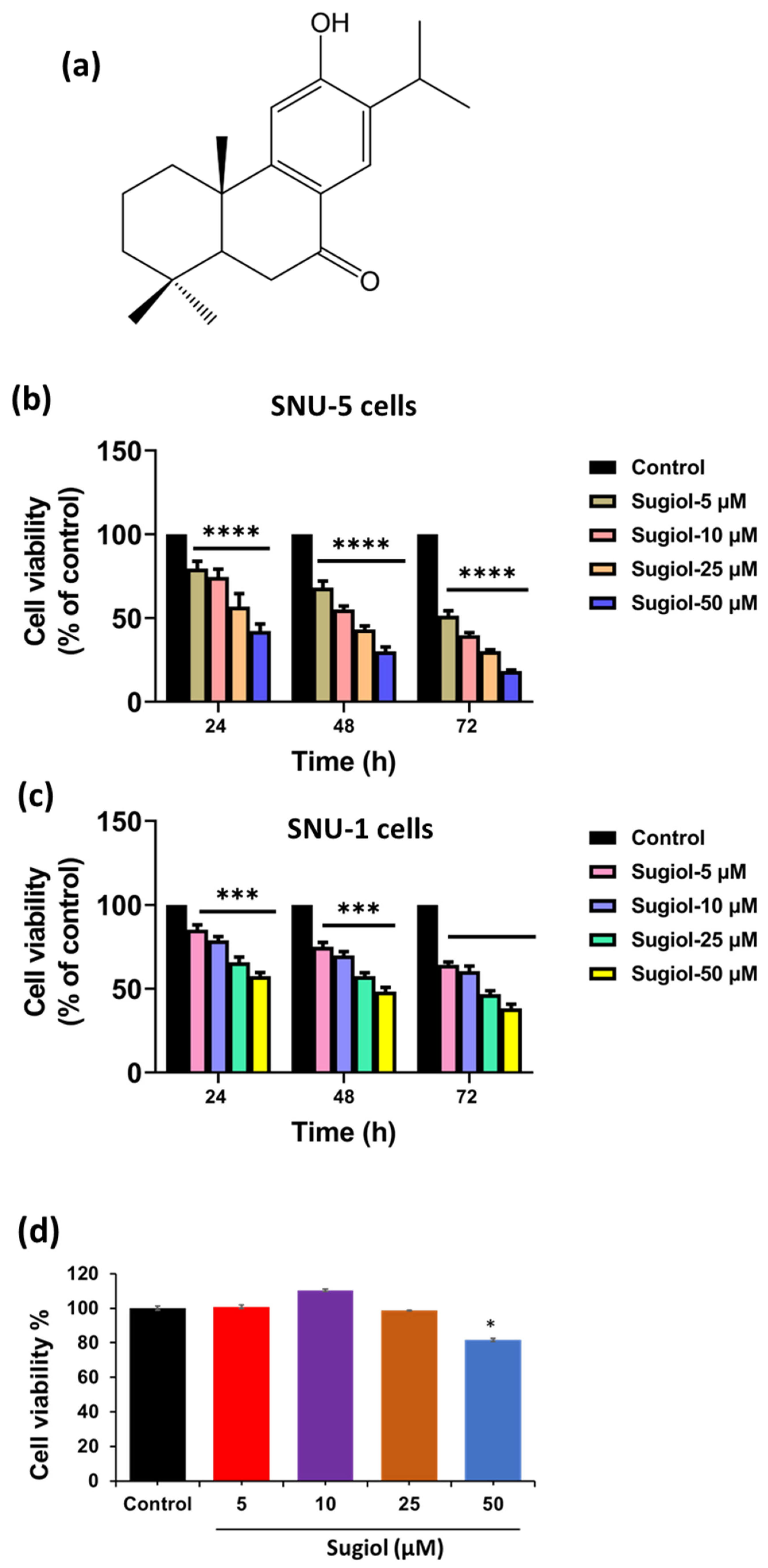 Pharmaceuticals 16 01528 g001