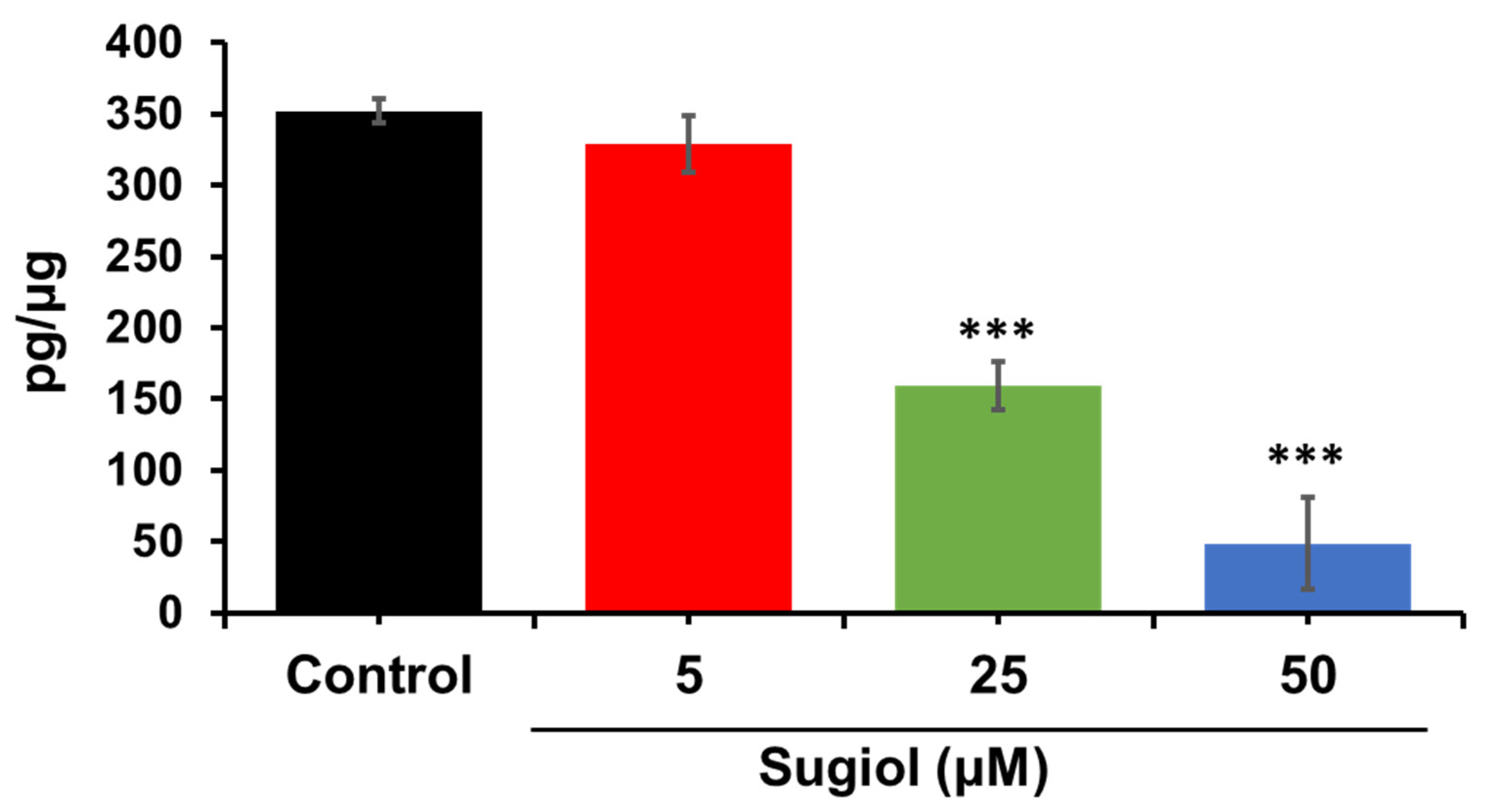 Pharmaceuticals 16 01528 g010
