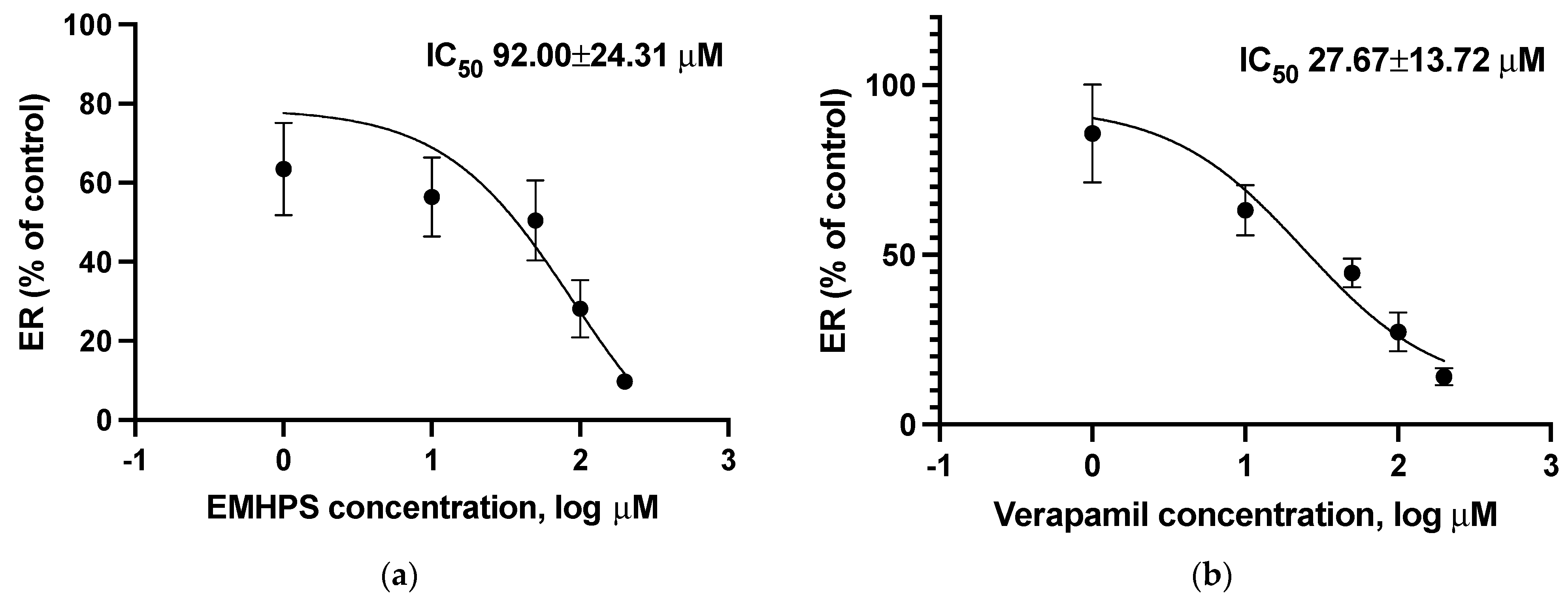Pharmaceuticals 16 01529 g003