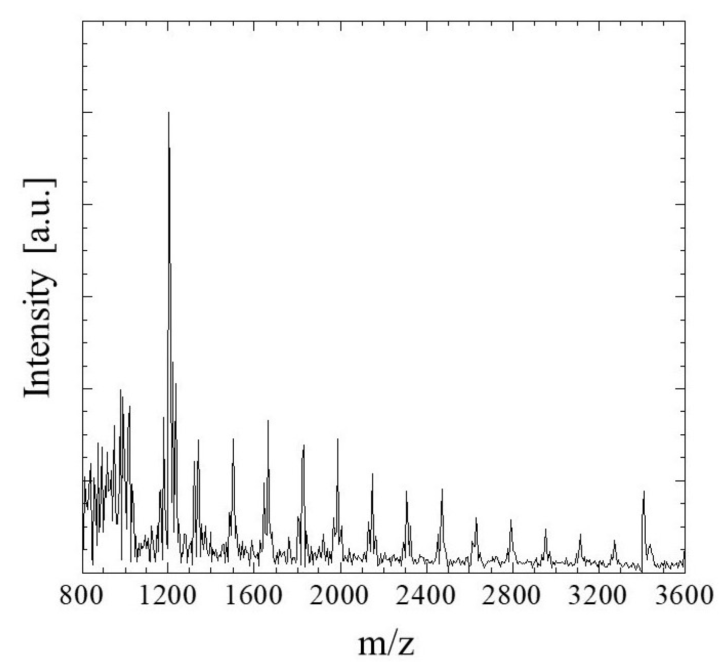 Pharmaceuticals 16 01532 g002