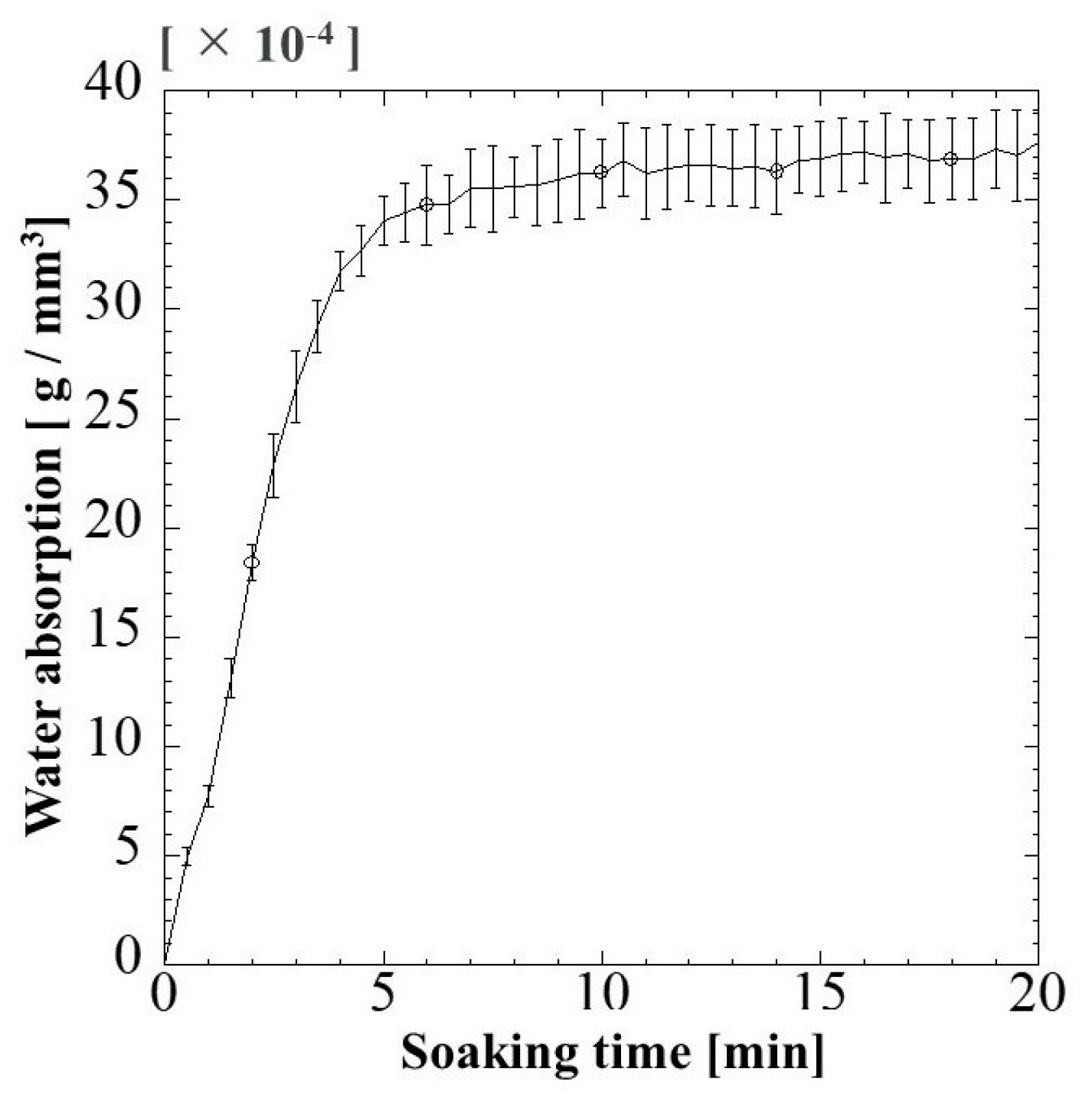 Pharmaceuticals 16 01532 g003