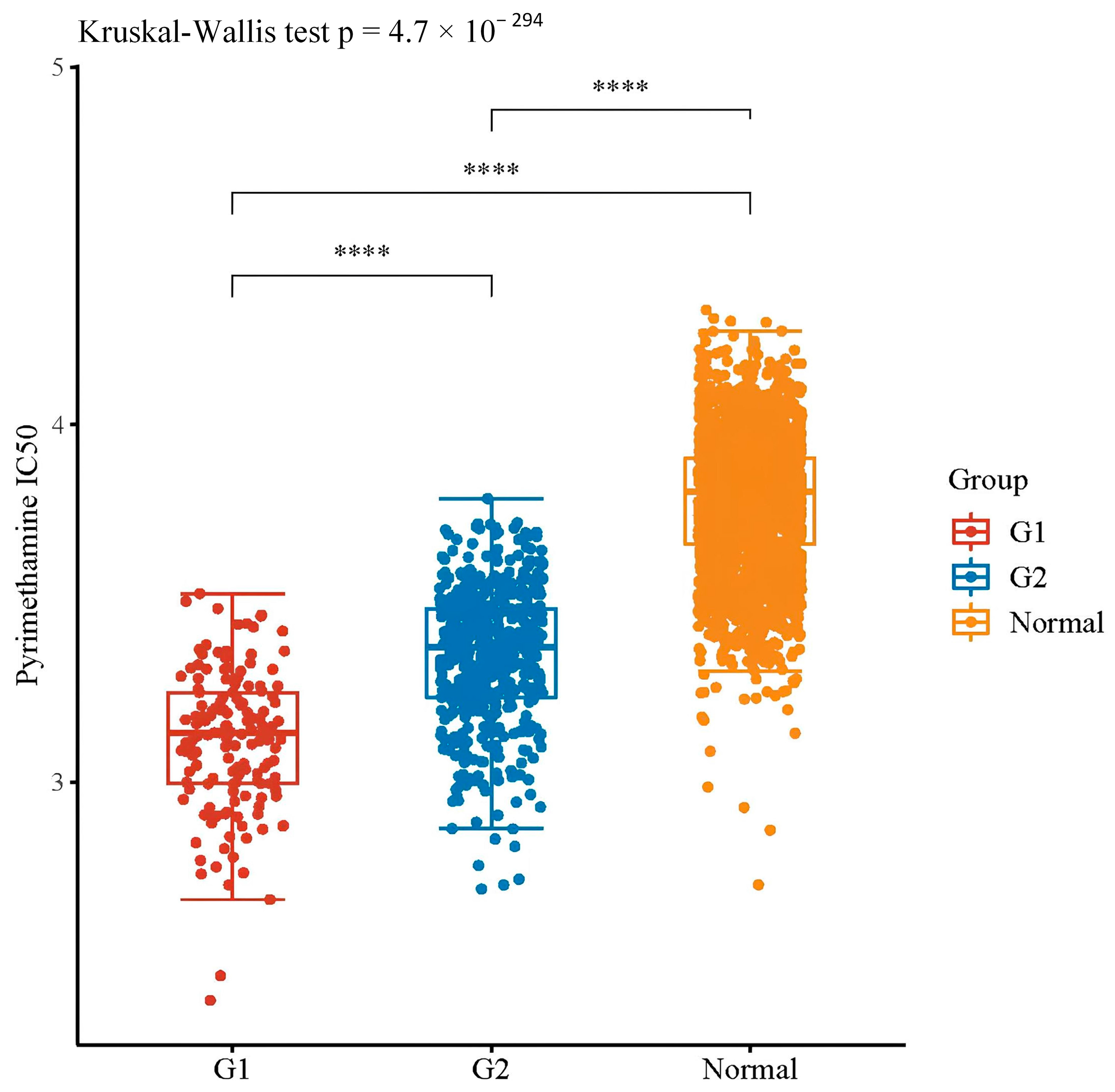 Pharmaceuticals 16 01533 g005c