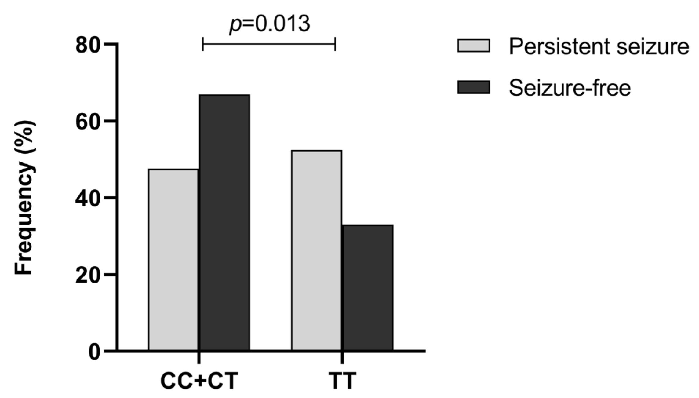 Pharmaceuticals 16 01536 g001
