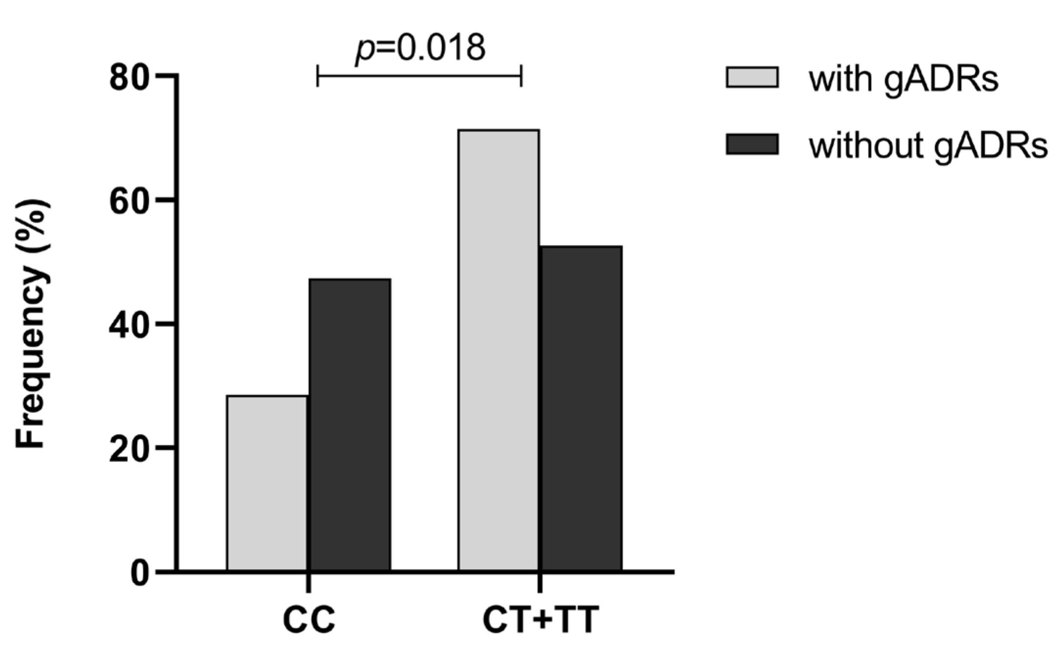 Pharmaceuticals 16 01536 g002