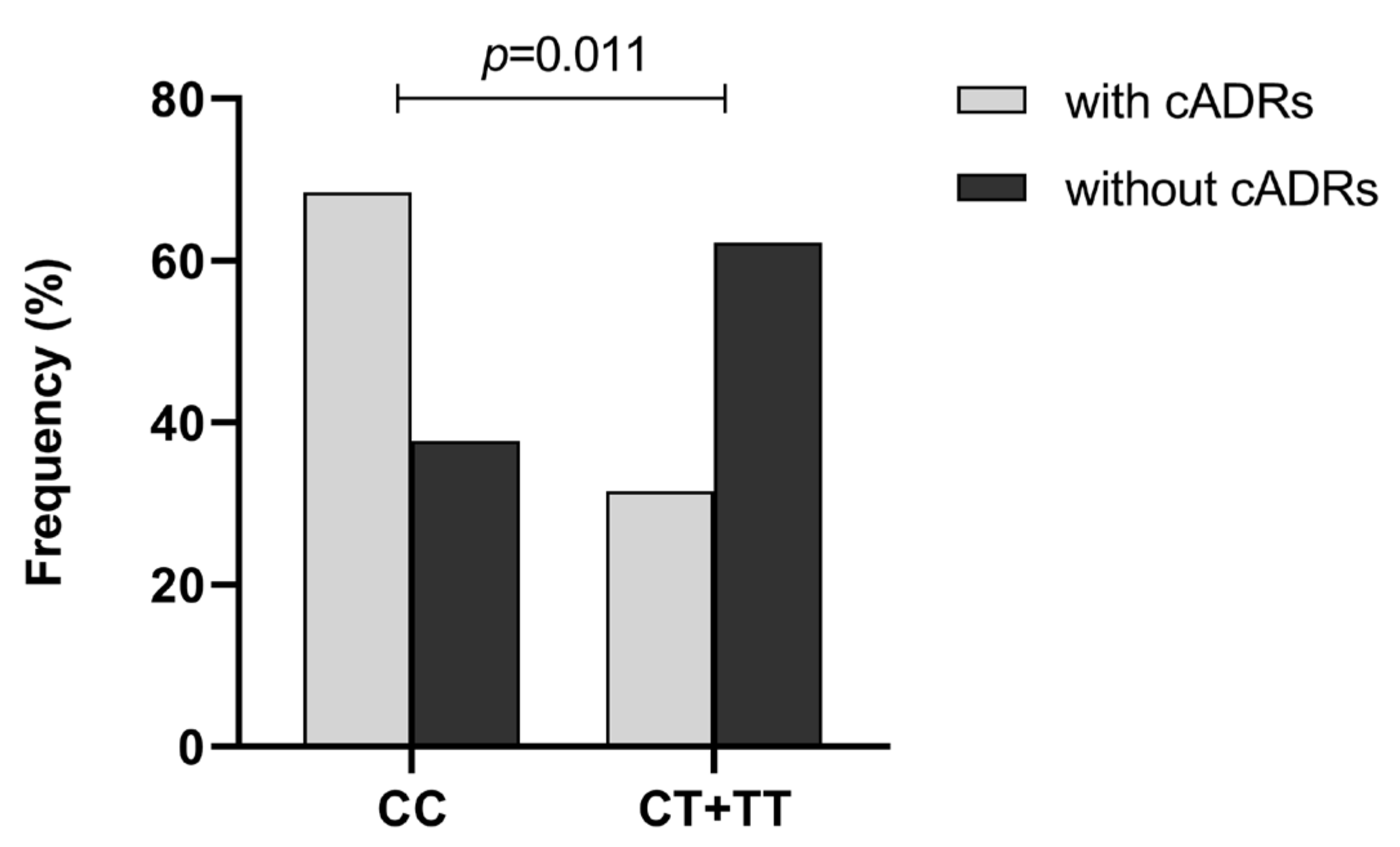Pharmaceuticals 16 01536 g003