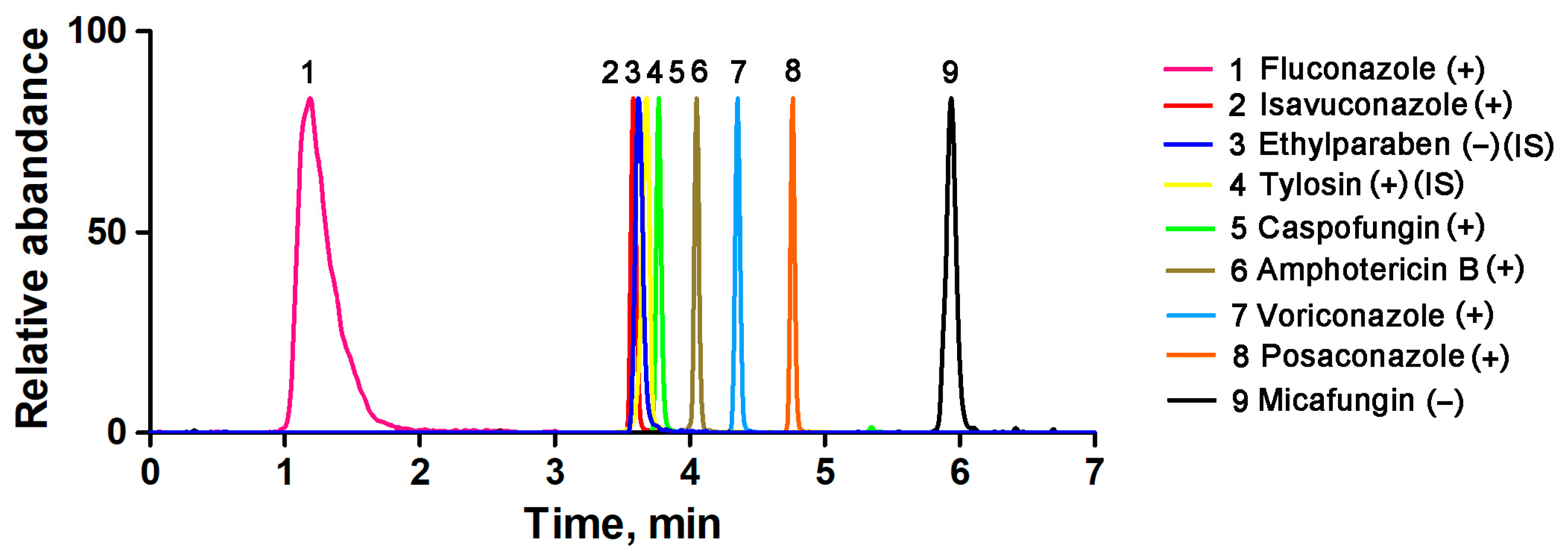Pharmaceuticals 16 01537 g001