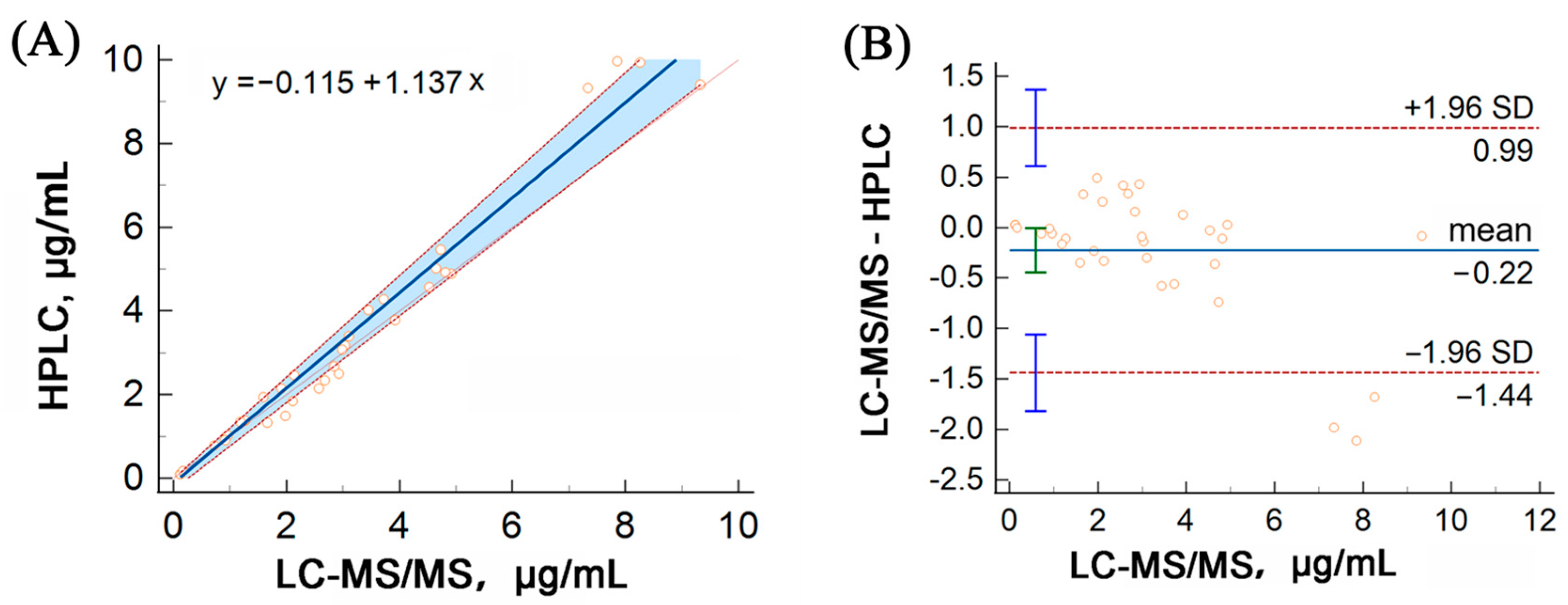 Pharmaceuticals 16 01537 g004