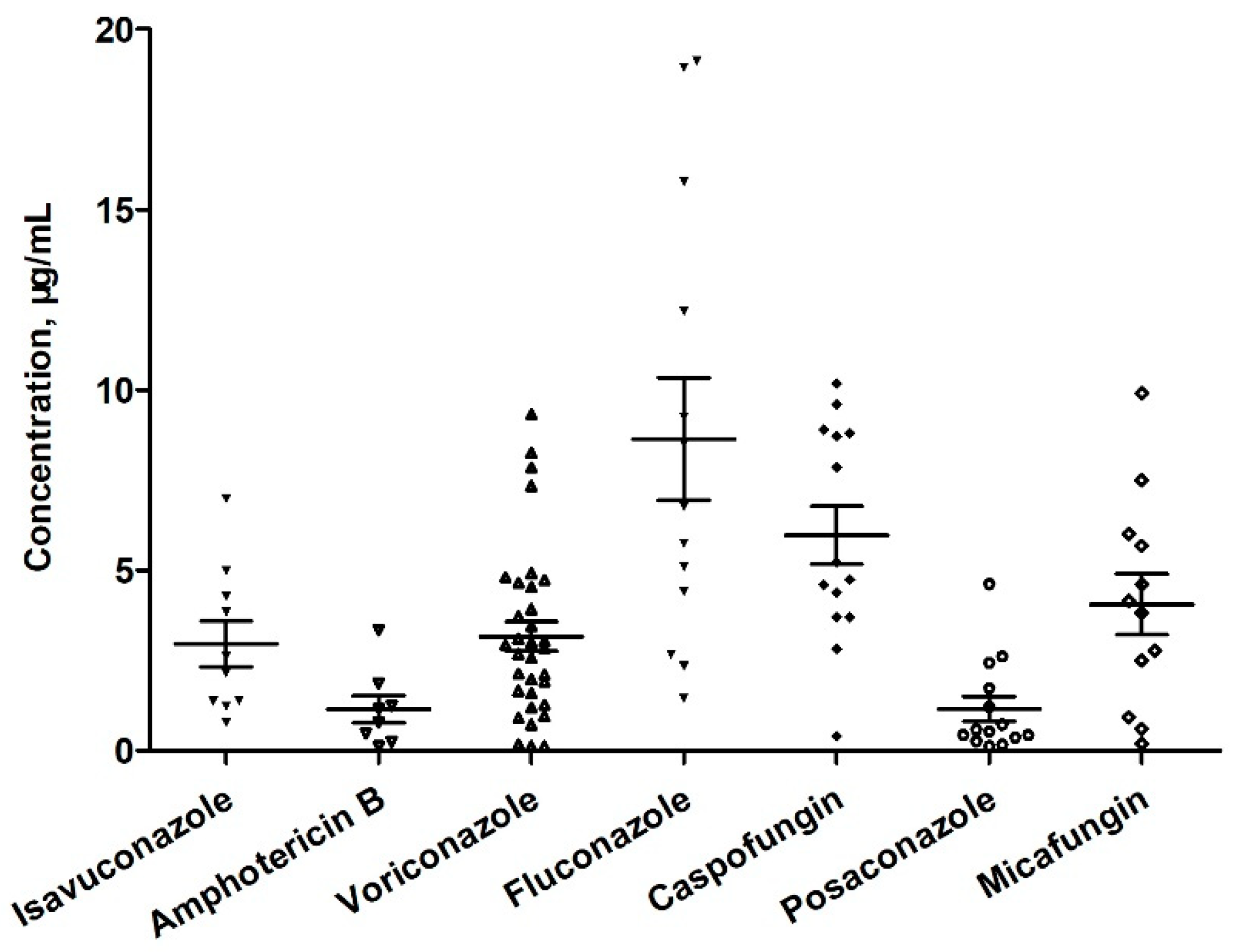 Pharmaceuticals 16 01537 g005