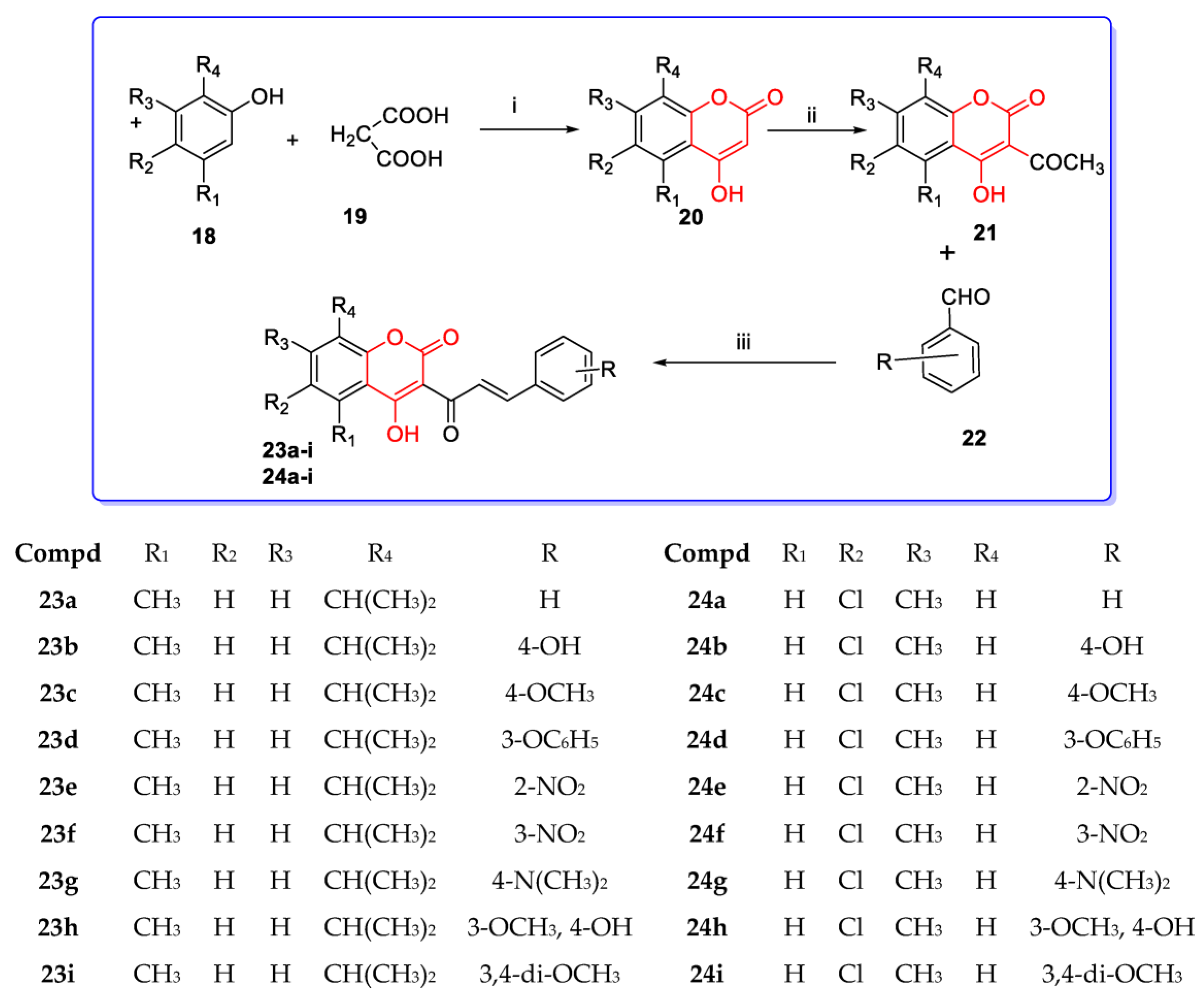Pharmaceuticals 16 01538 sch004