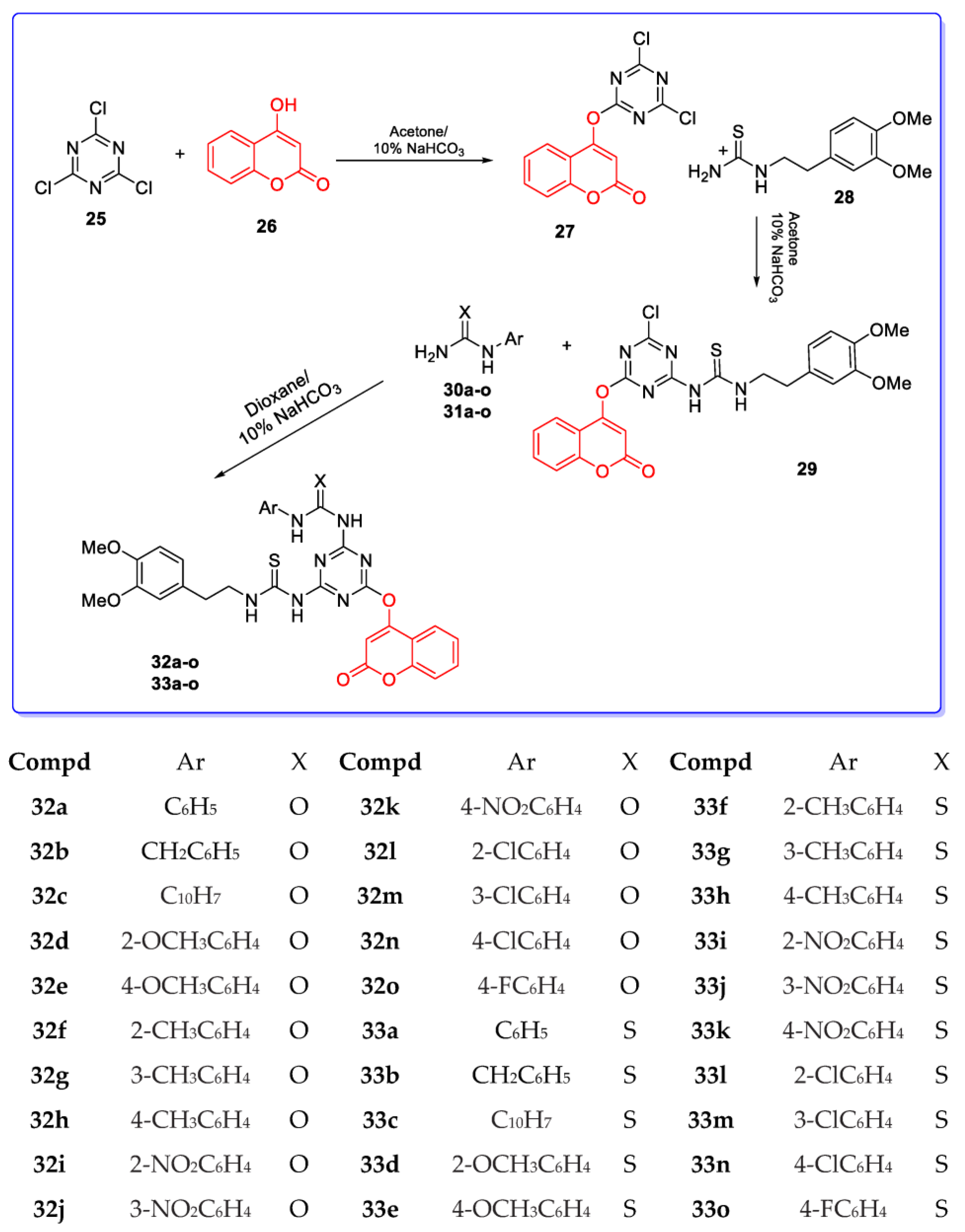 Pharmaceuticals 16 01538 sch005