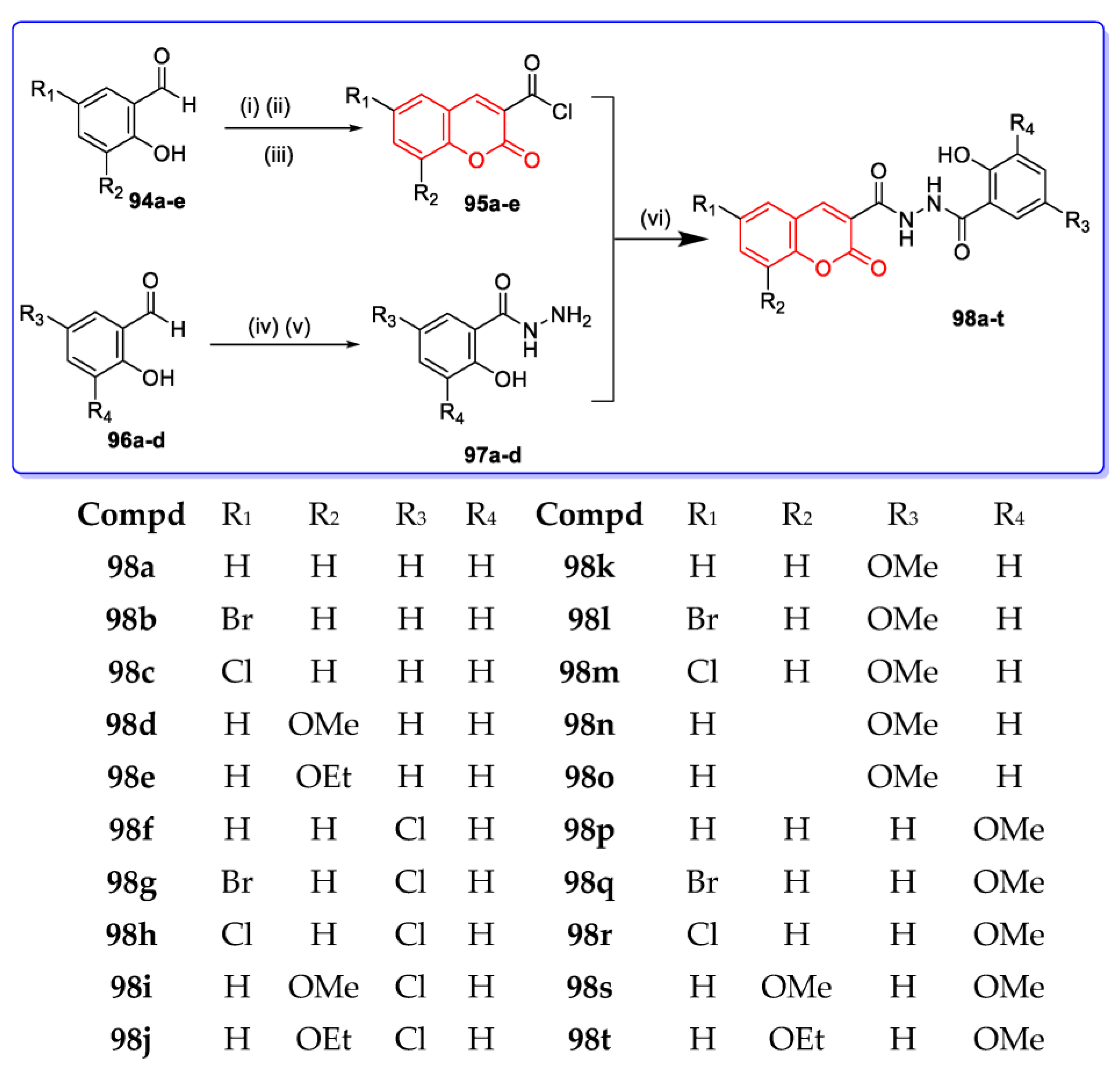 Pharmaceuticals 16 01538 sch015