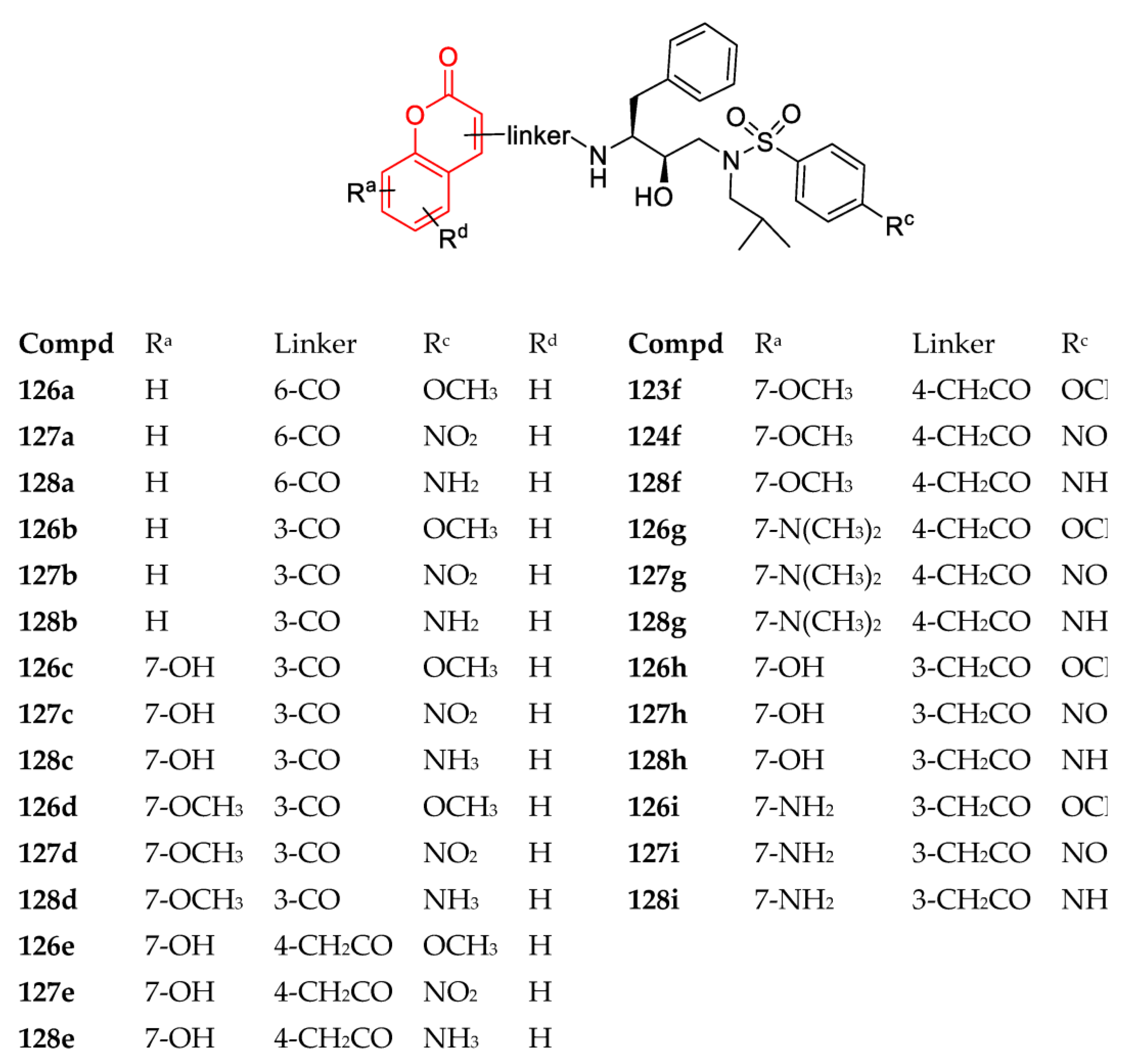 Pharmaceuticals 16 01538 sch017b