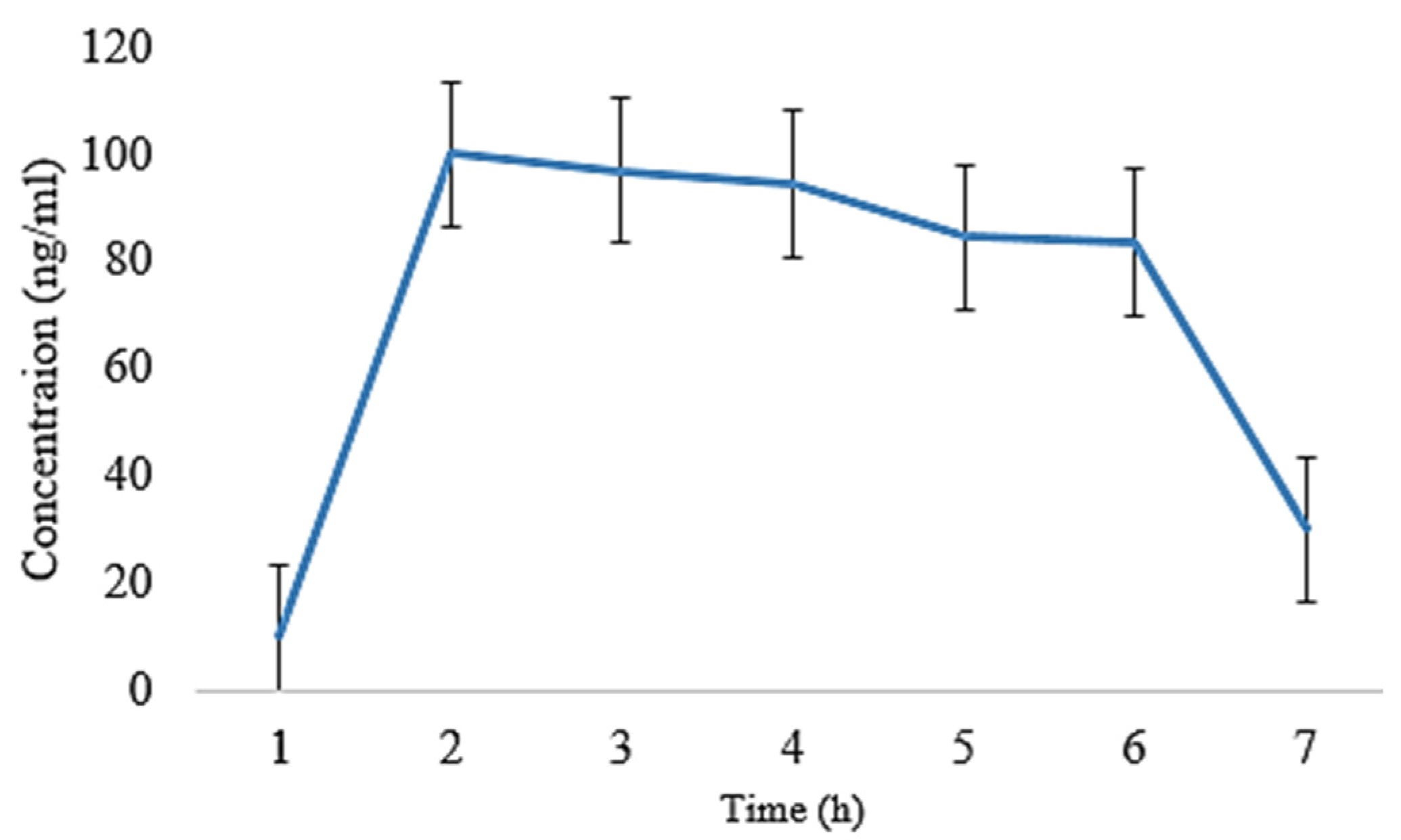 Pharmaceuticals 16 01551 g006 Pharmaceuticals 16 01551 g006