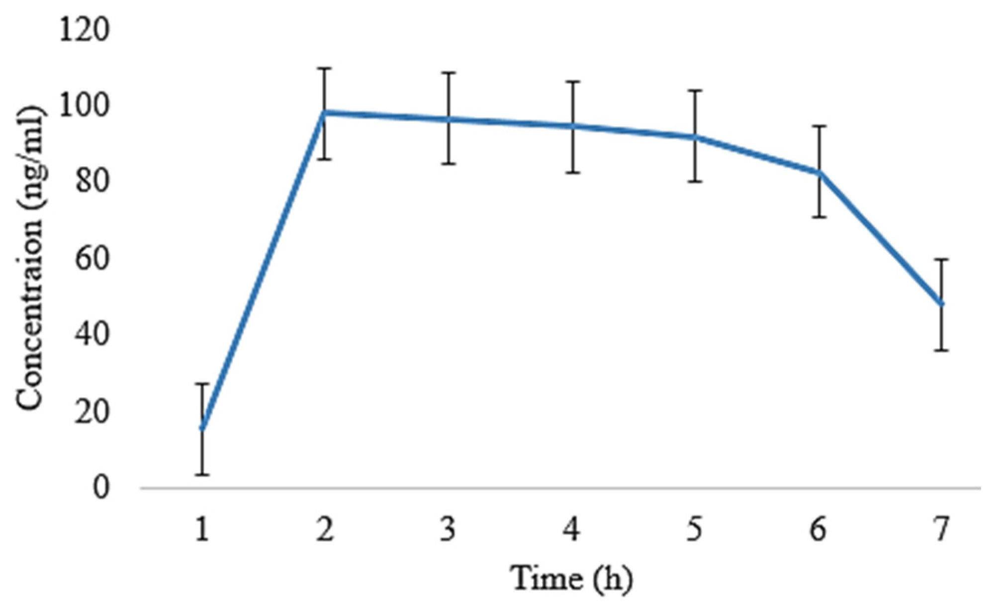 Pharmaceuticals 16 01551 g007 Pharmaceuticals 16 01551 g007