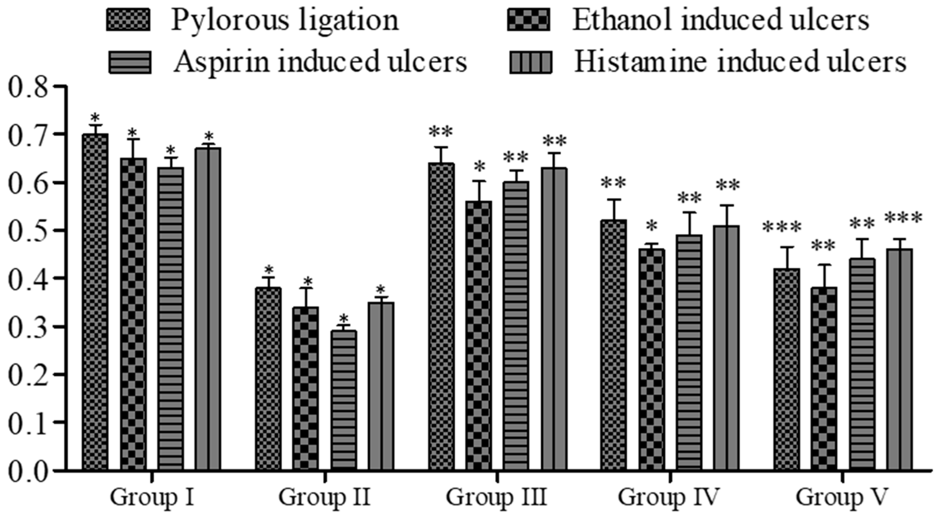 Pharmaceuticals 16 01552 g008