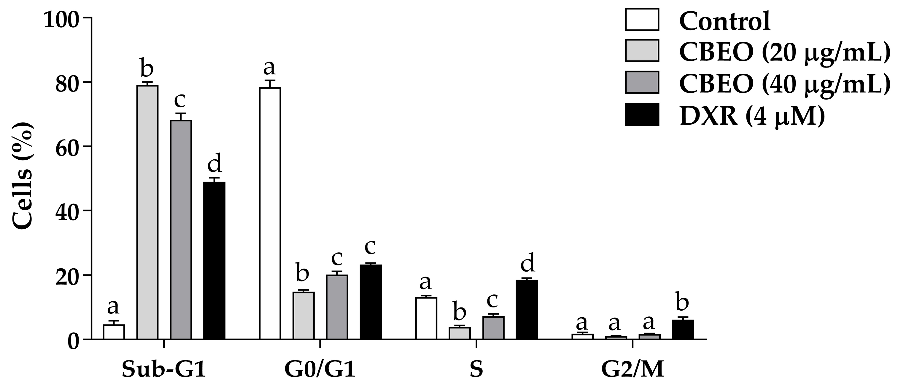 Pharmaceuticals 16 01553 g002