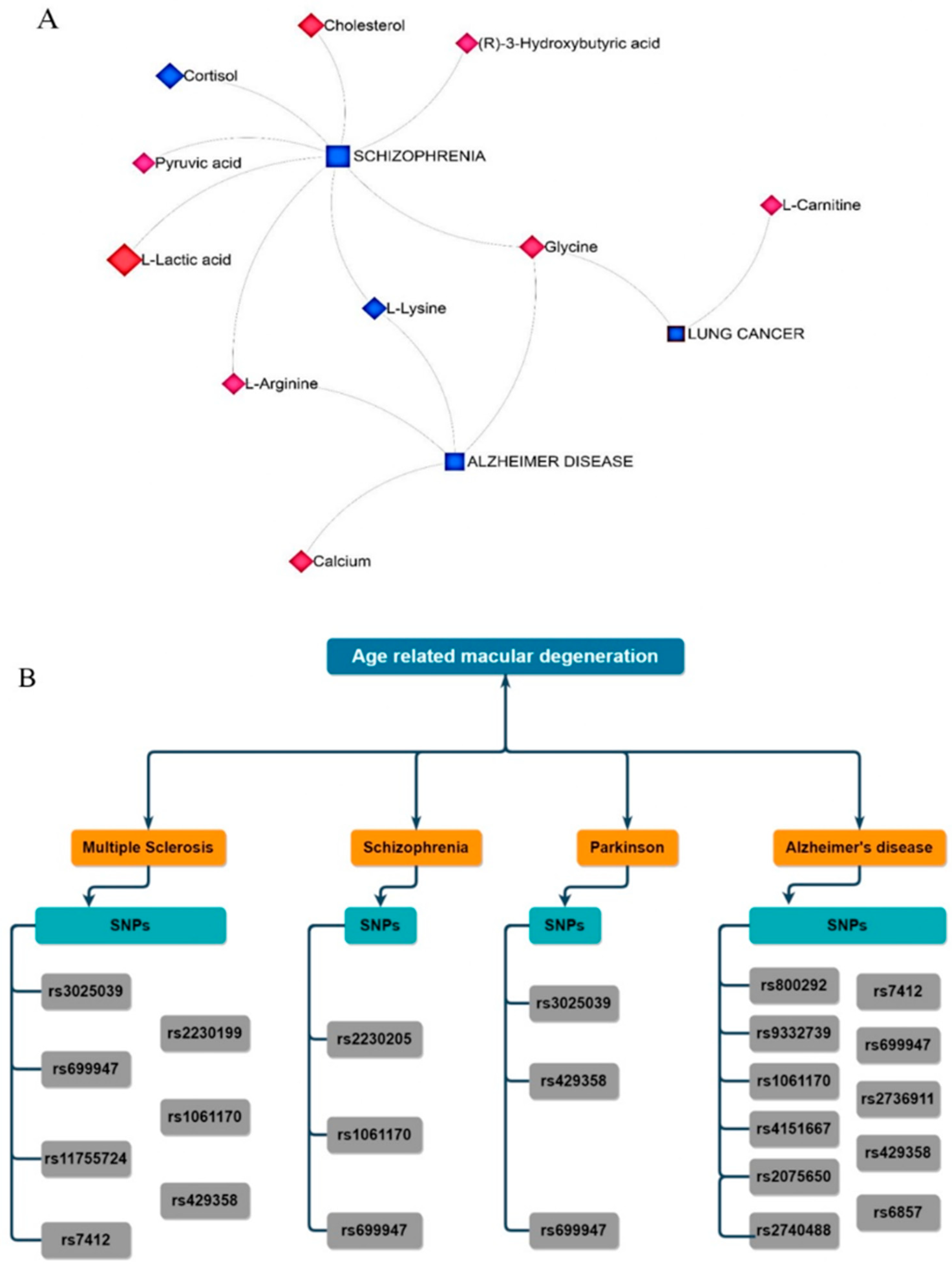 Pharmaceuticals 16 01555 g006 Pharmaceuticals 16 01555 g006