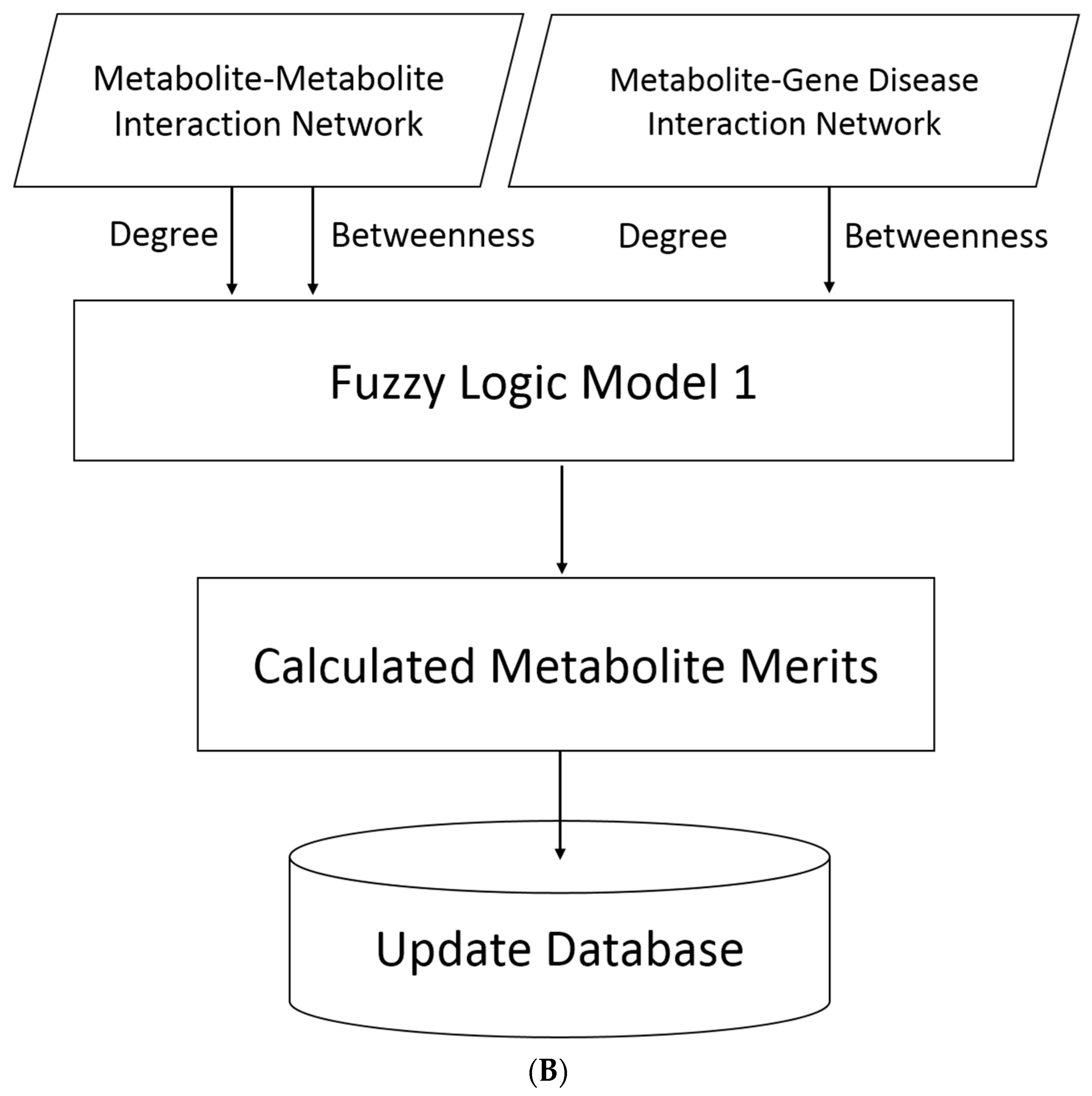 Pharmaceuticals 16 01555 g011b Pharmaceuticals 16 01555 g011b