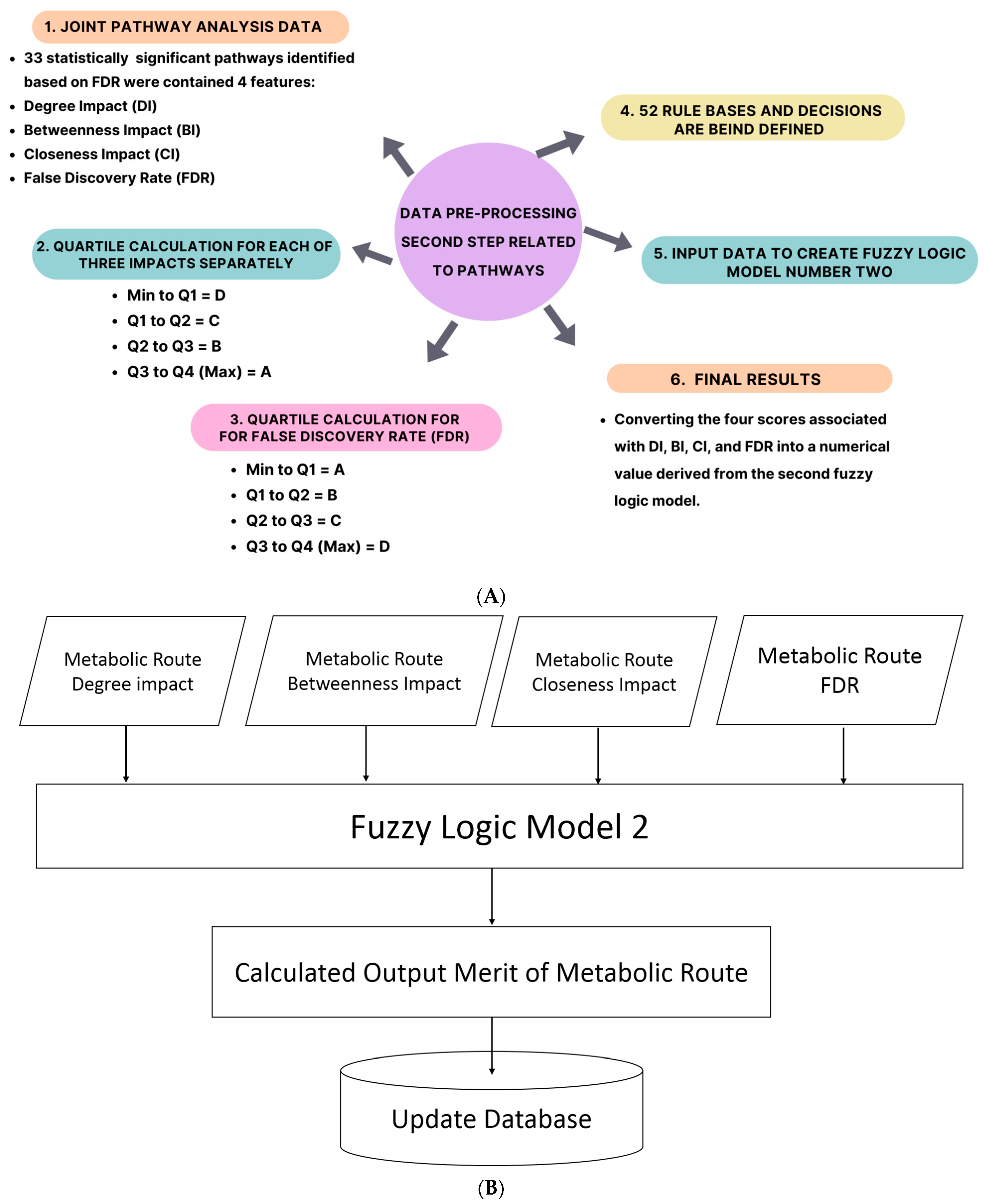 Pharmaceuticals 16 01555 g012 Pharmaceuticals 16 01555 g012