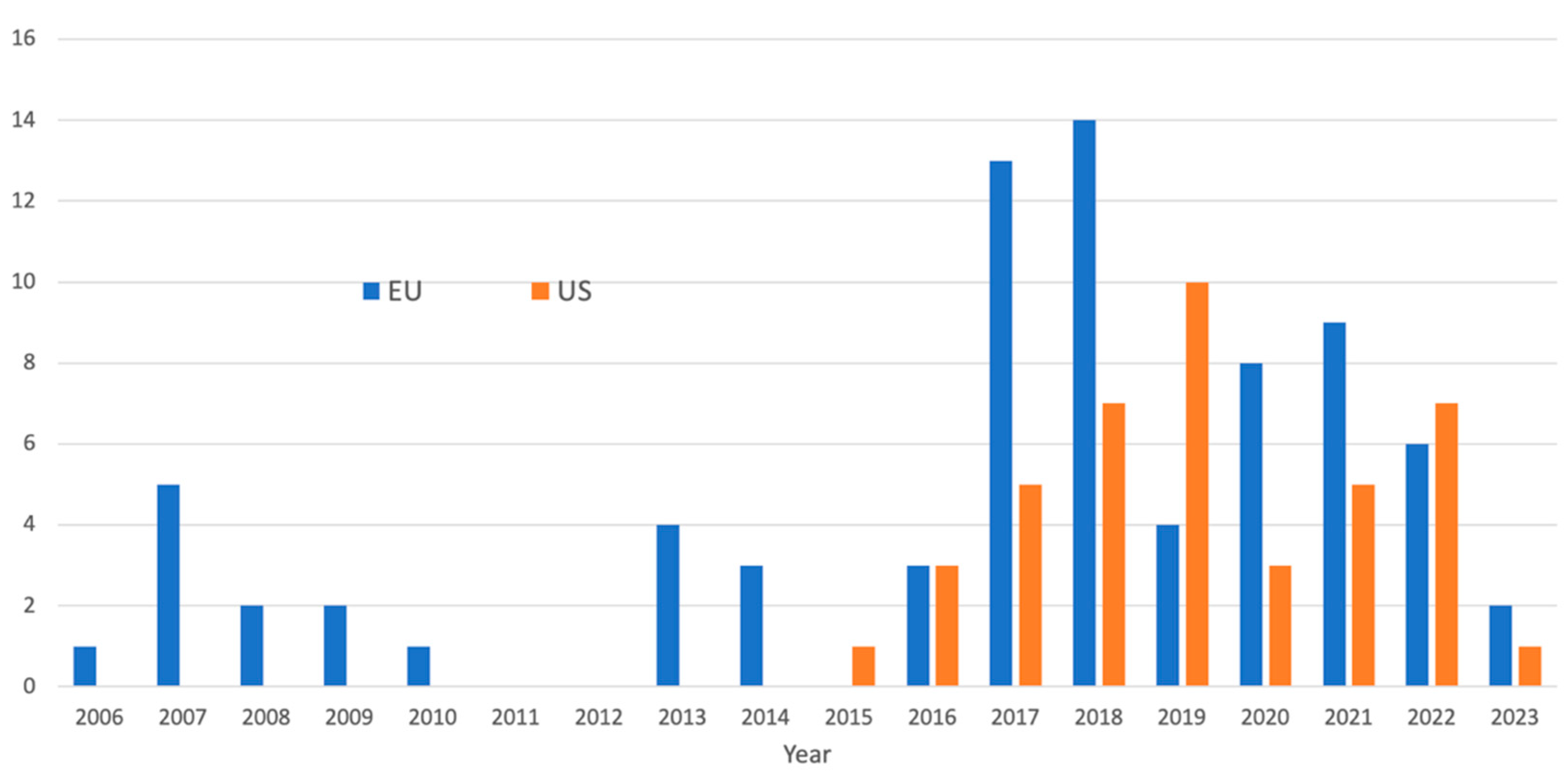 Pharmaceuticals 16 01556 g001