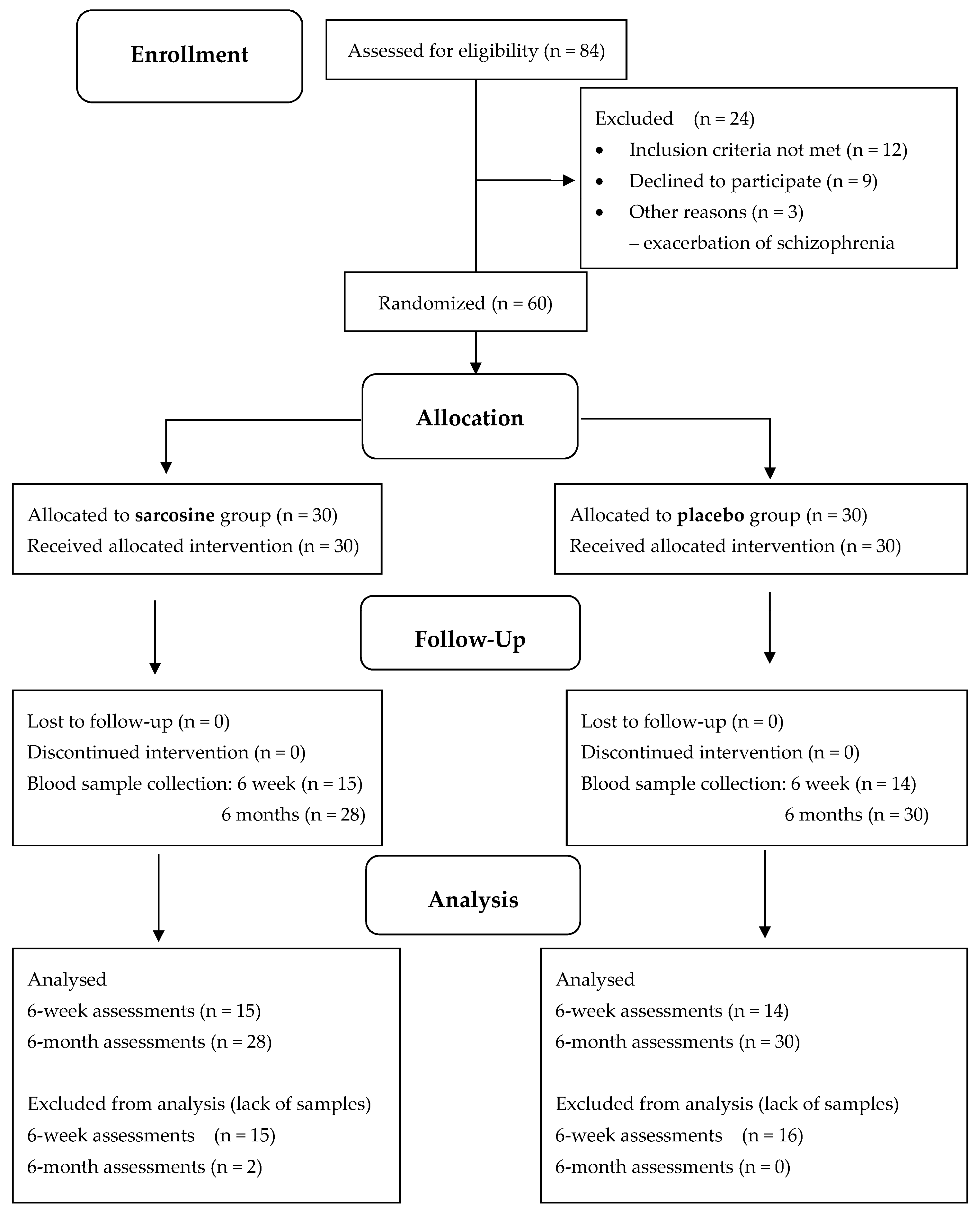 Pharmaceuticals 16 01557 g001