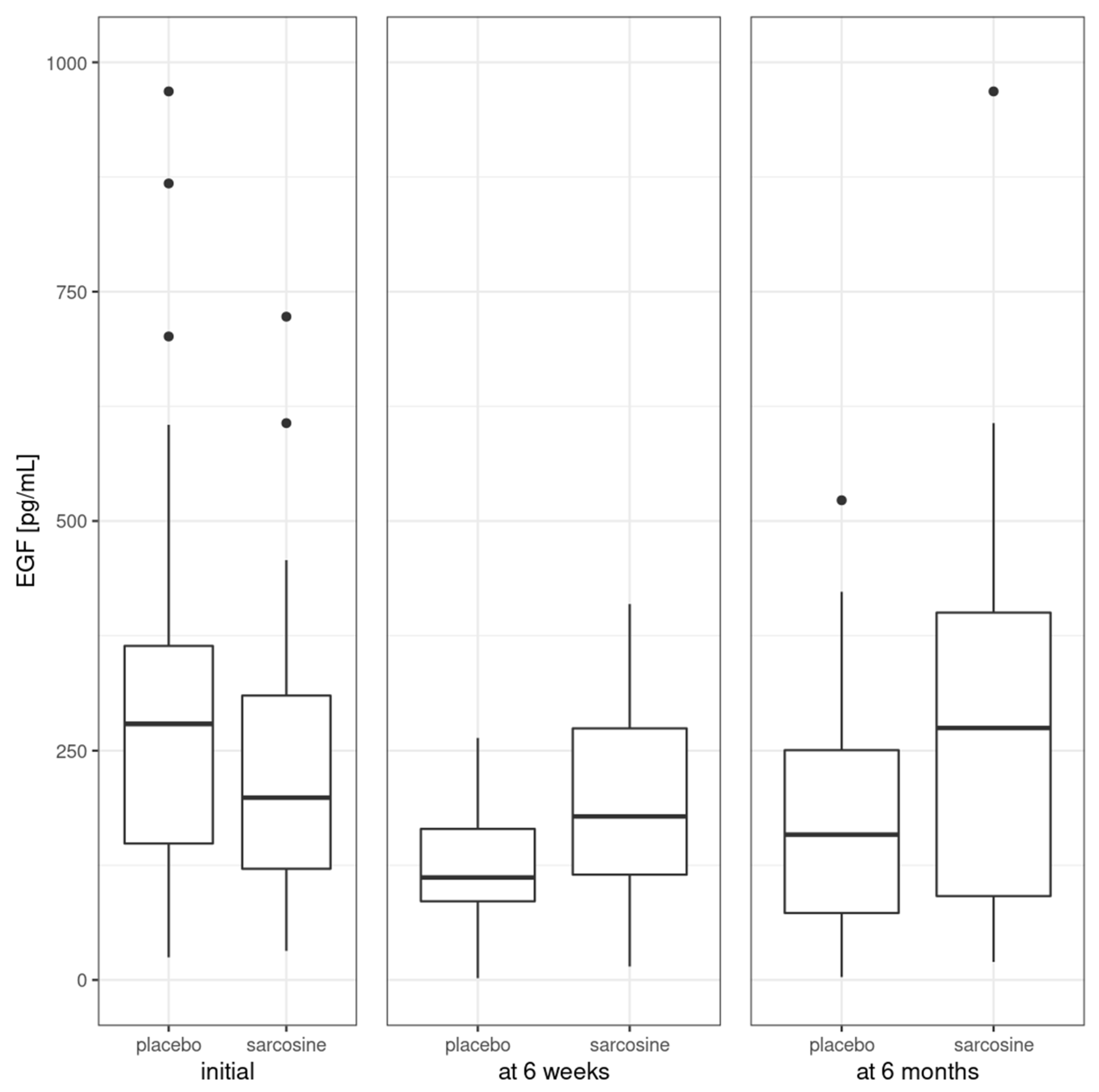 Pharmaceuticals 16 01557 g002