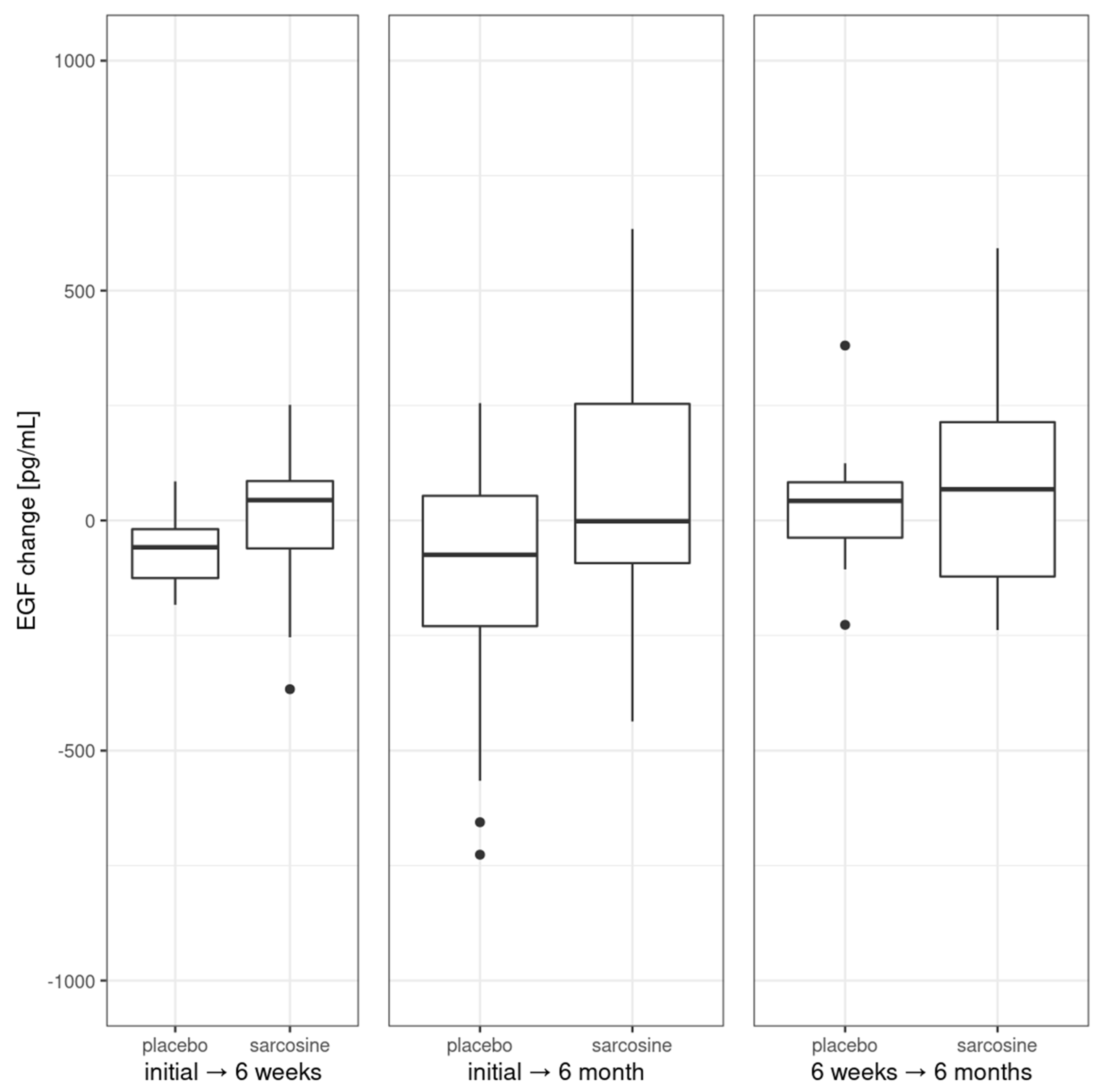Pharmaceuticals 16 01557 g003