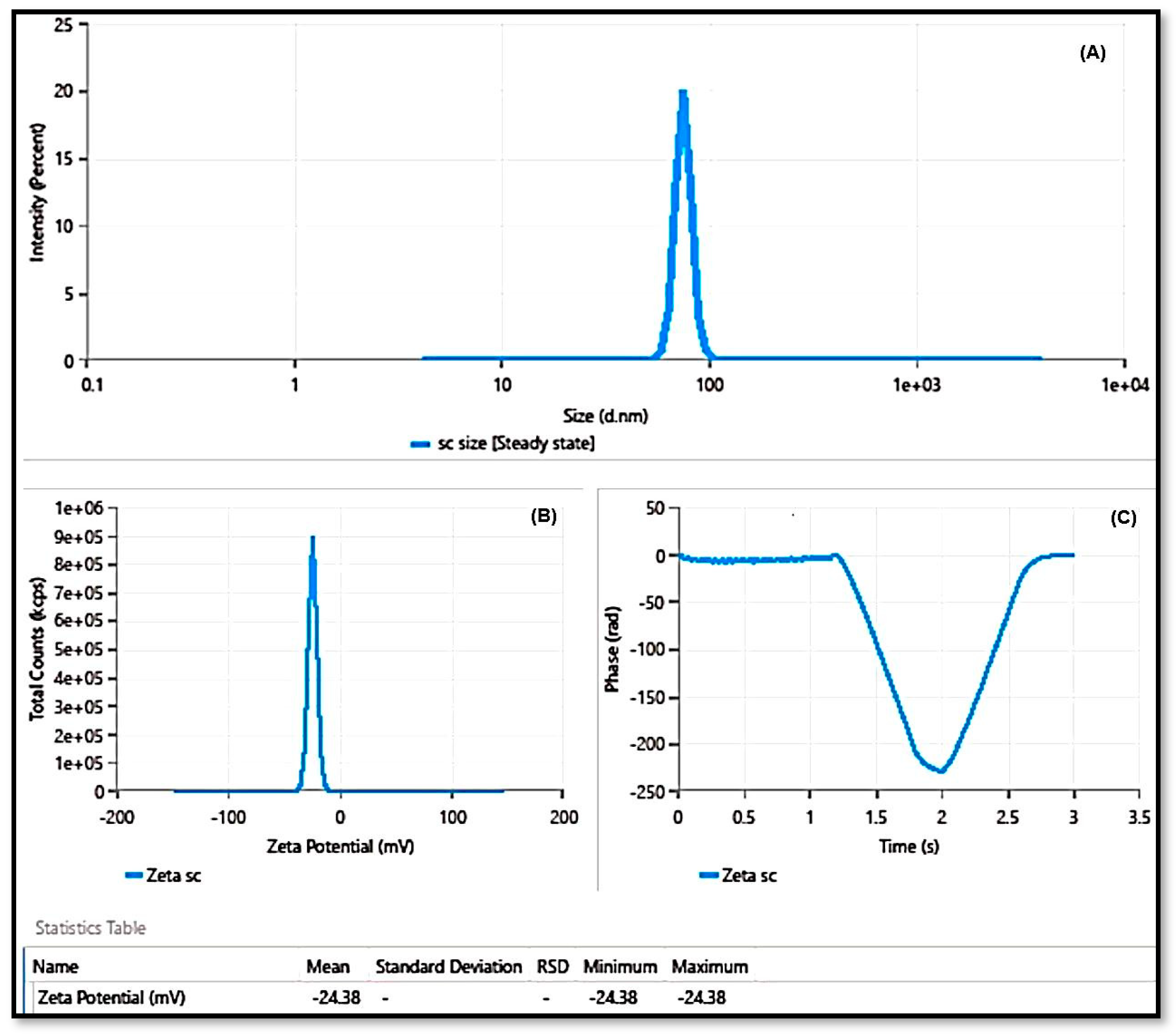 Pharmaceuticals 16 01561 g003
