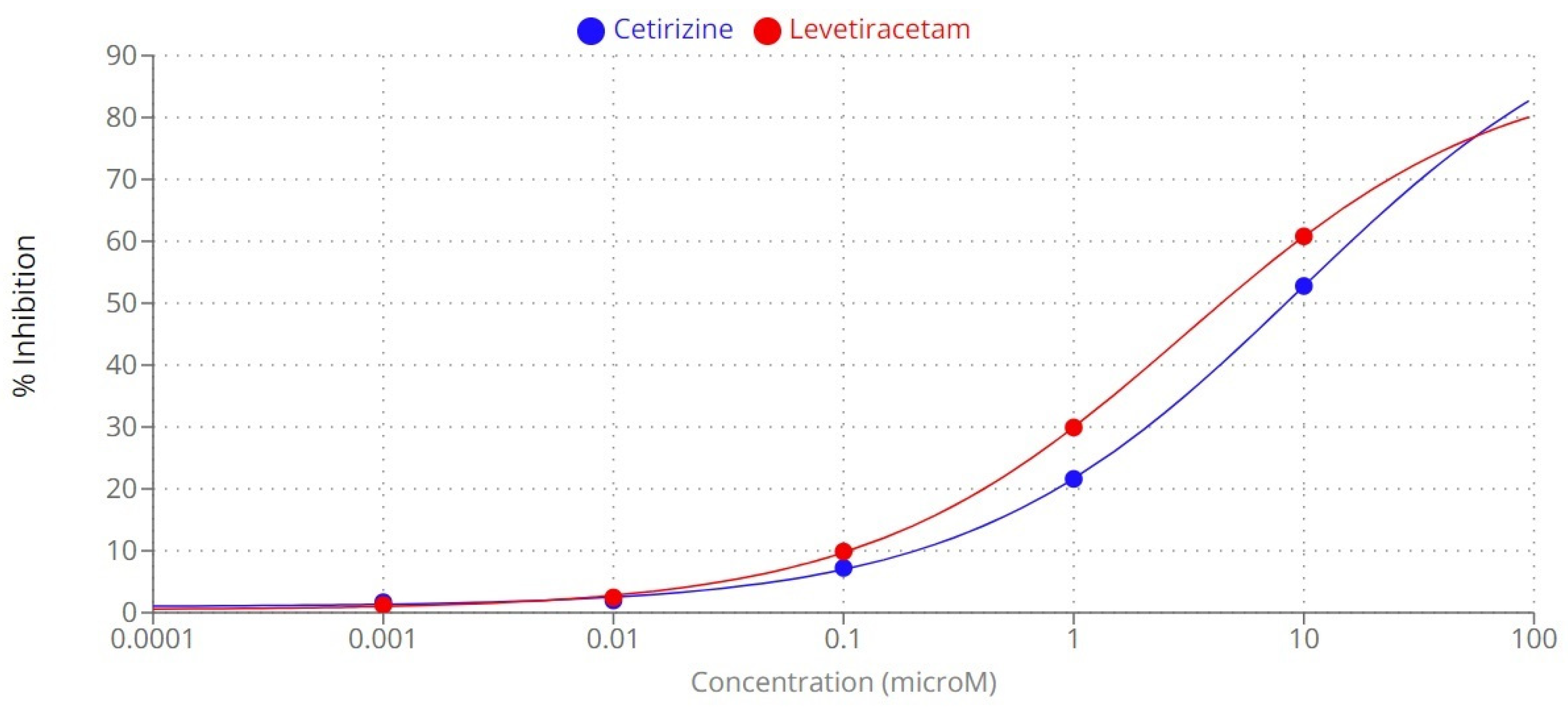 Pharmaceuticals 16 01563 g001 Pharmaceuticals 16 01563 g001