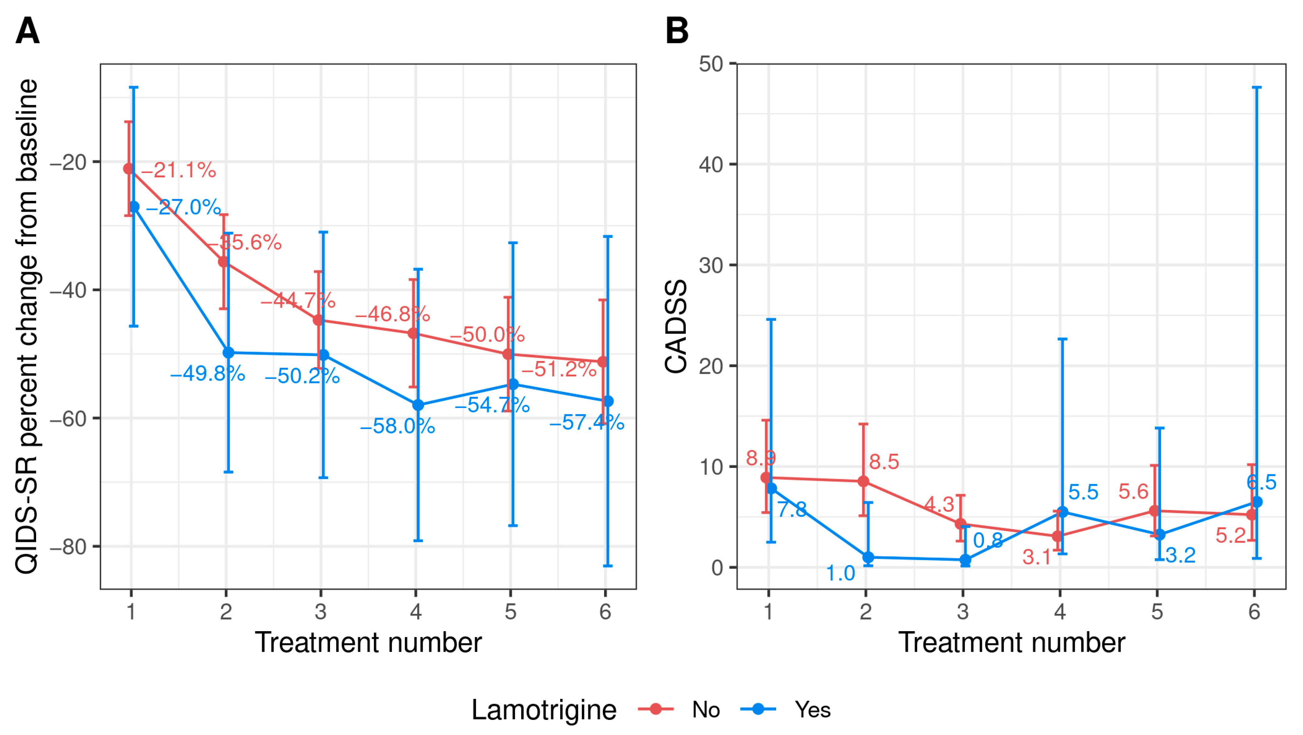 Pharmaceuticals 16 01571 g002