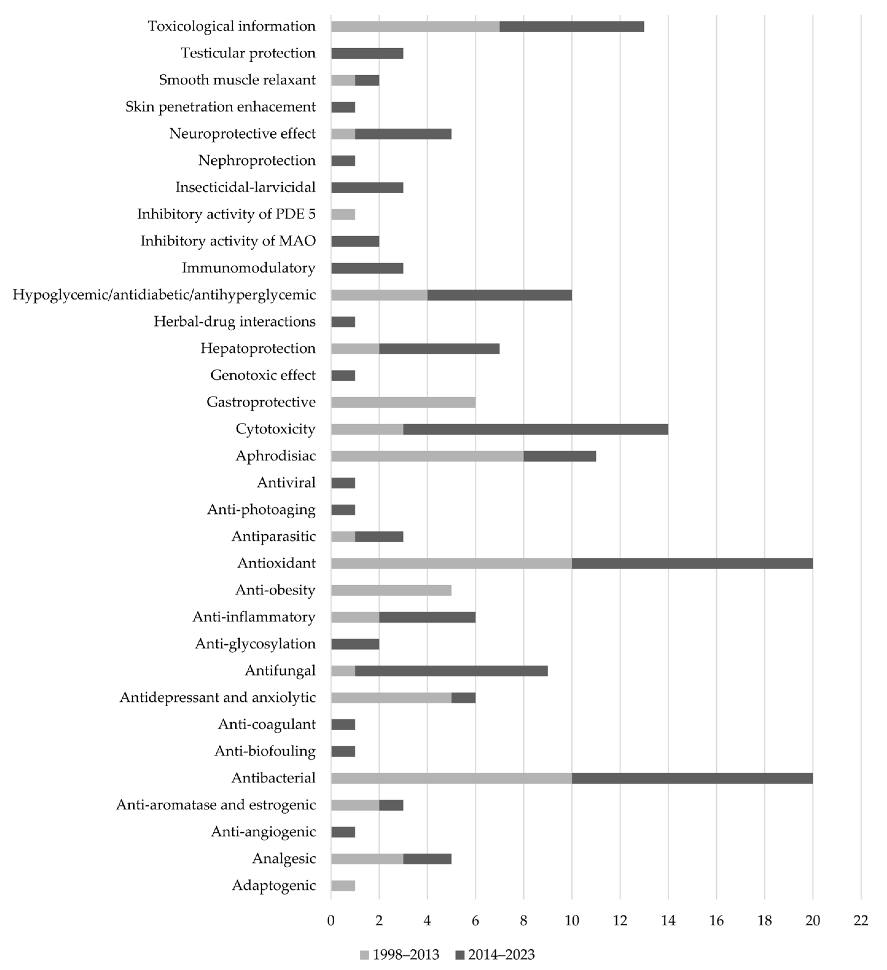 Pharmaceuticals 16 01573 g003