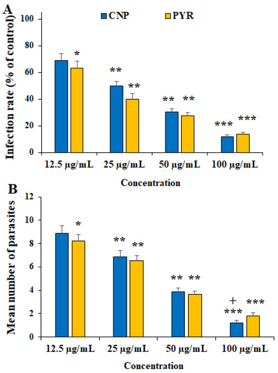 Immunomodulatory, Antioxidant, and Anti-Inflammatory Activities of ...